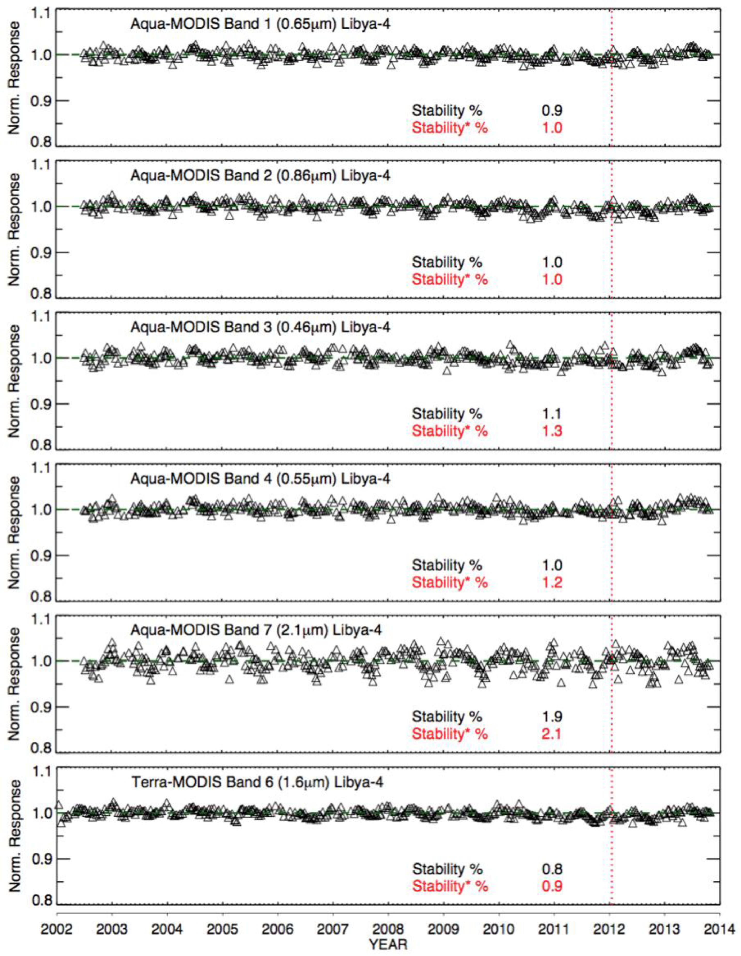 Remotesensing 06 02809f5