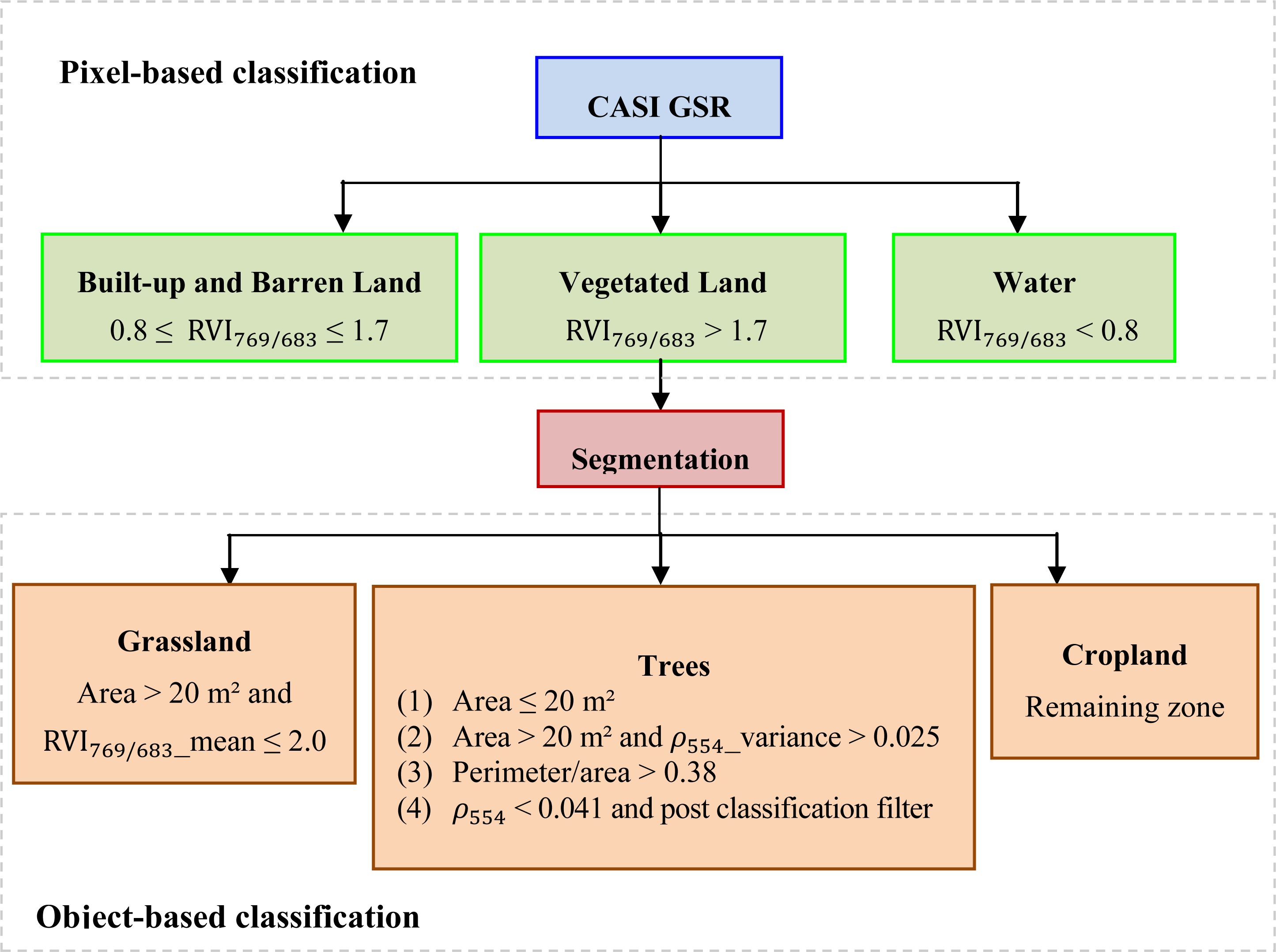 Remotesensing 06 02864f2 1024
