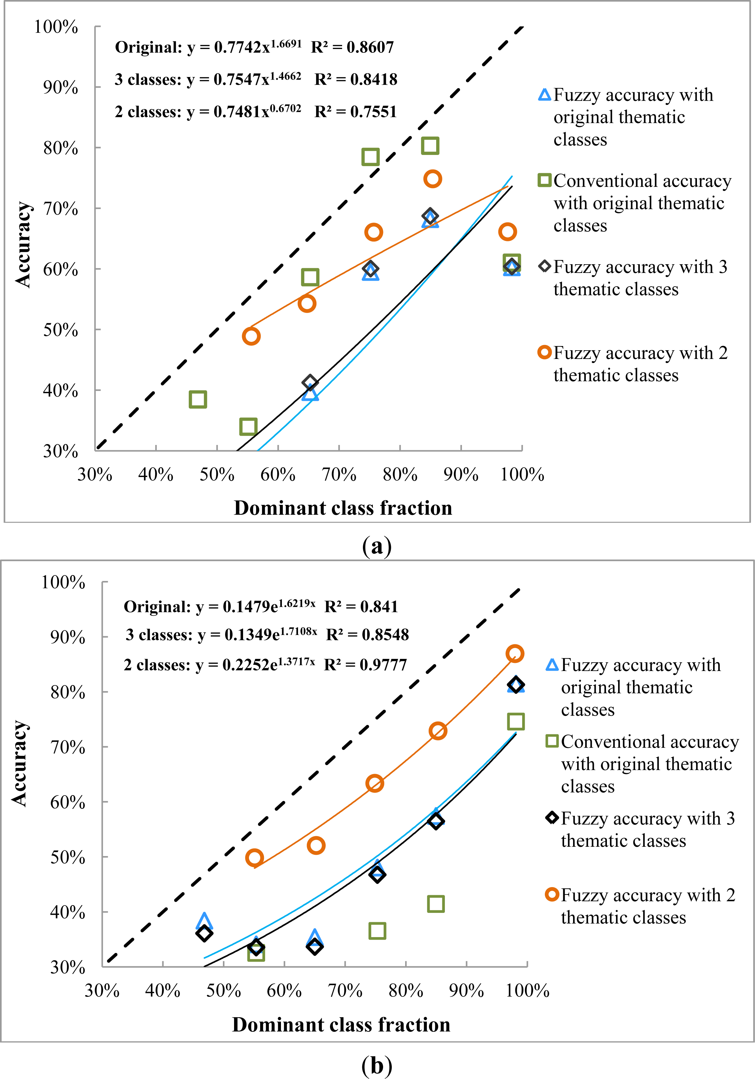 Remotesensing 06 02864f5 1024