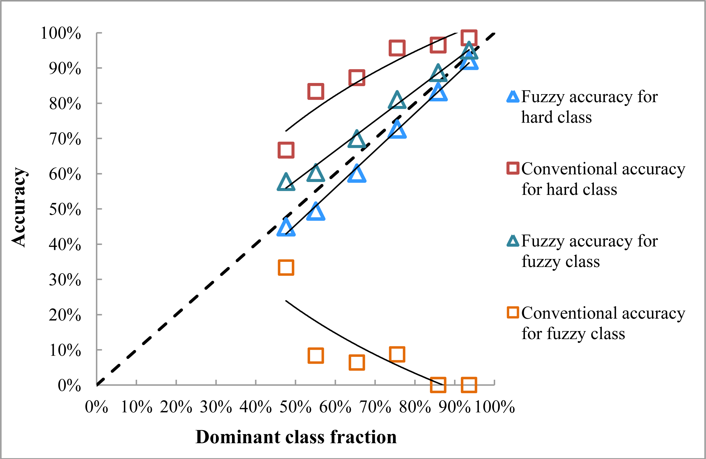 Remotesensing 06 02864f6 1024