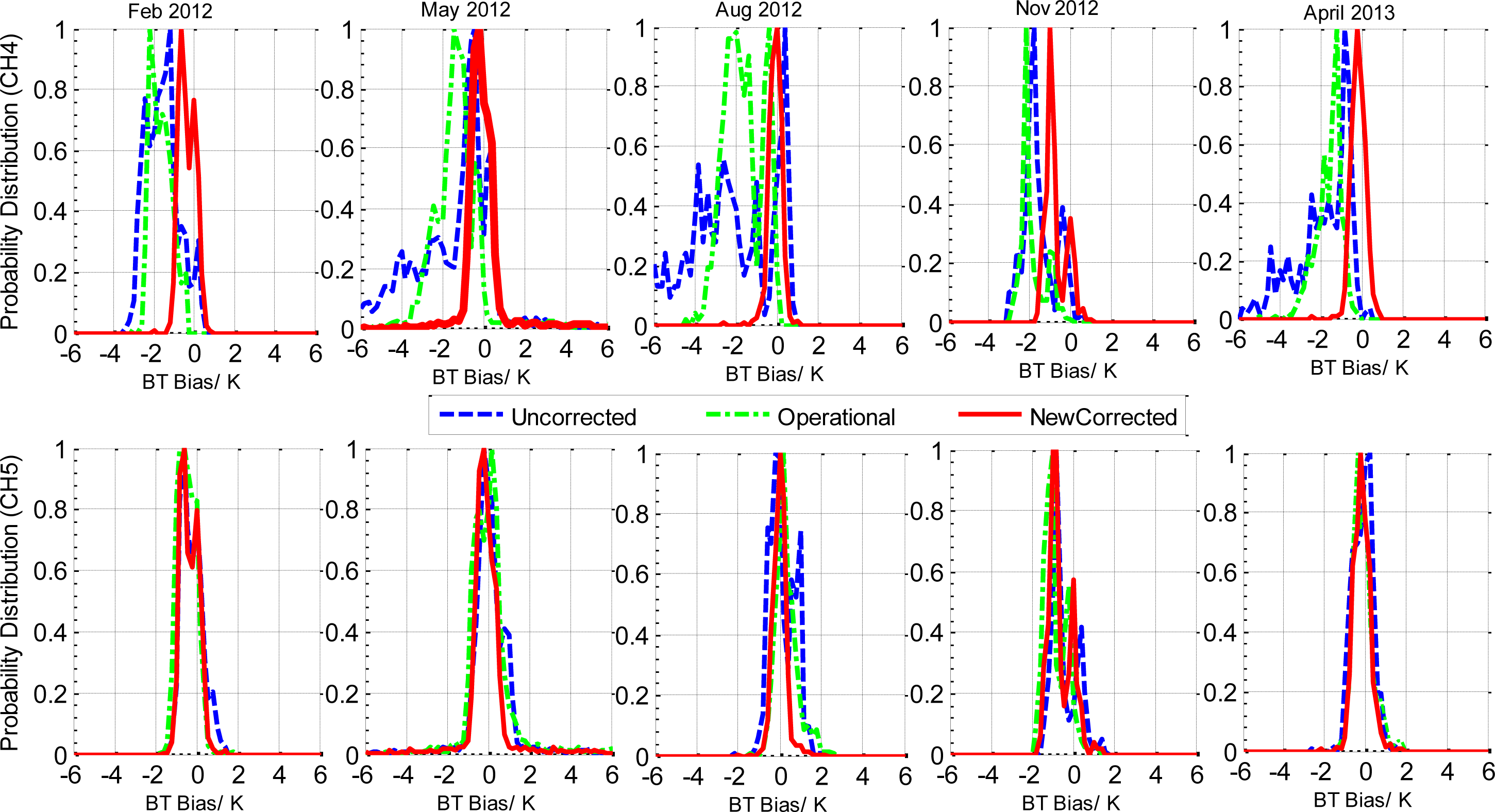 Remotesensing 06 02884f11 1024
