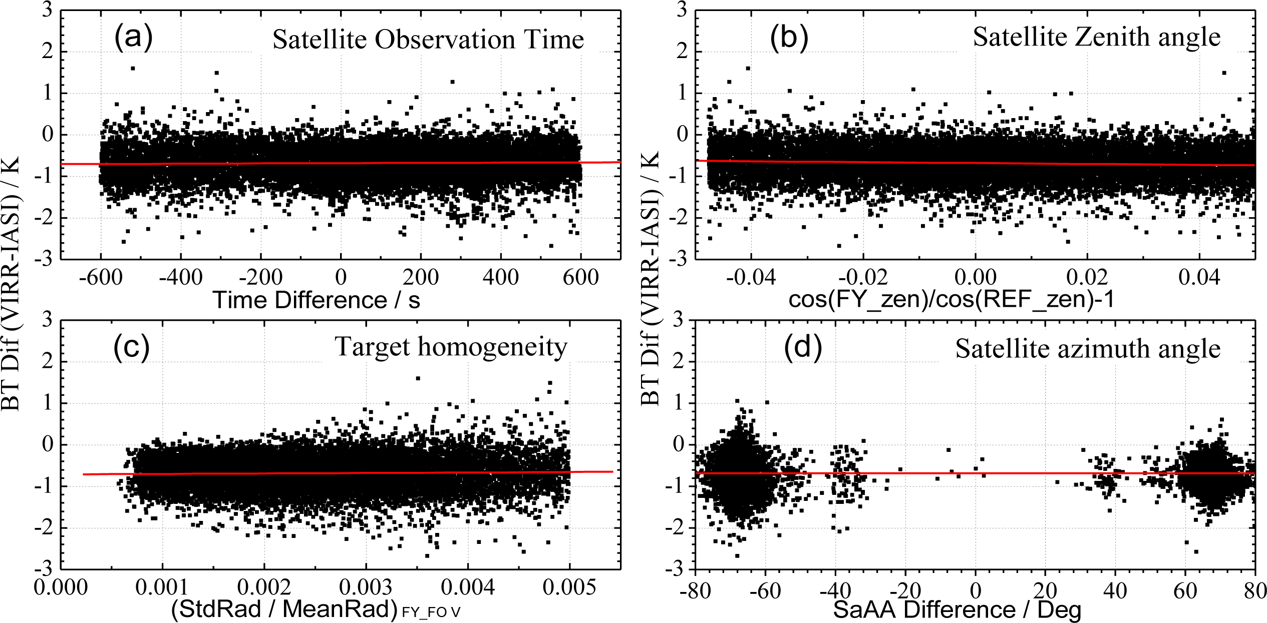 Remotesensing 06 02884f5 1024