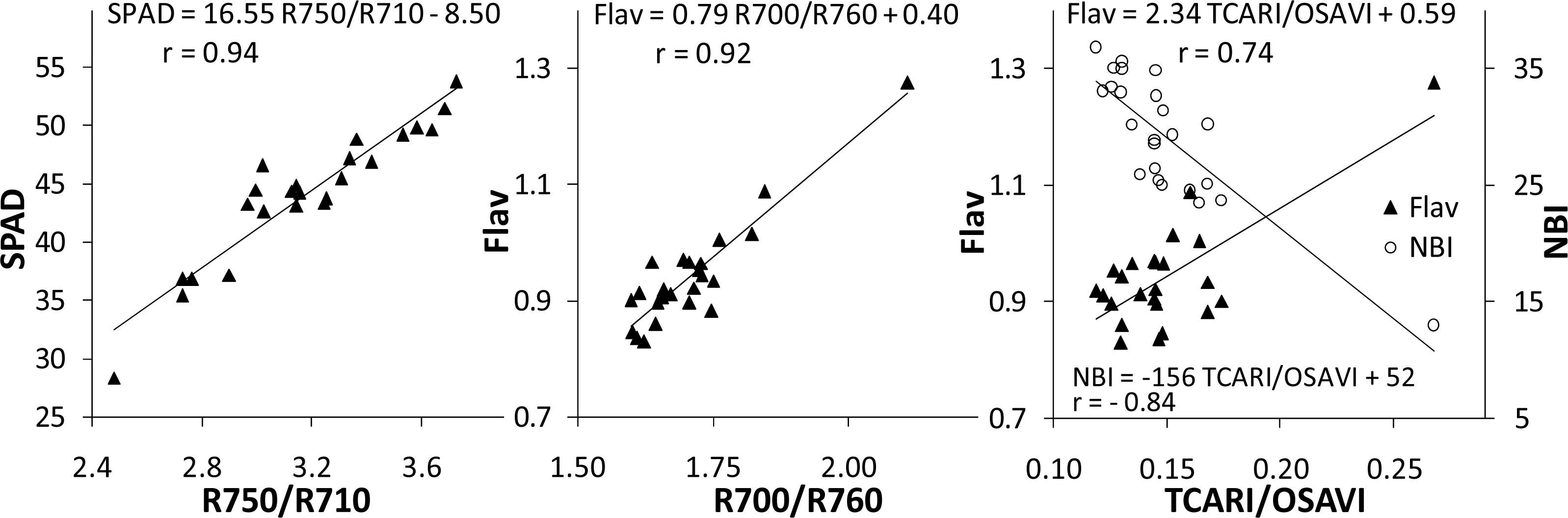 Remotesensing 06 02940f4