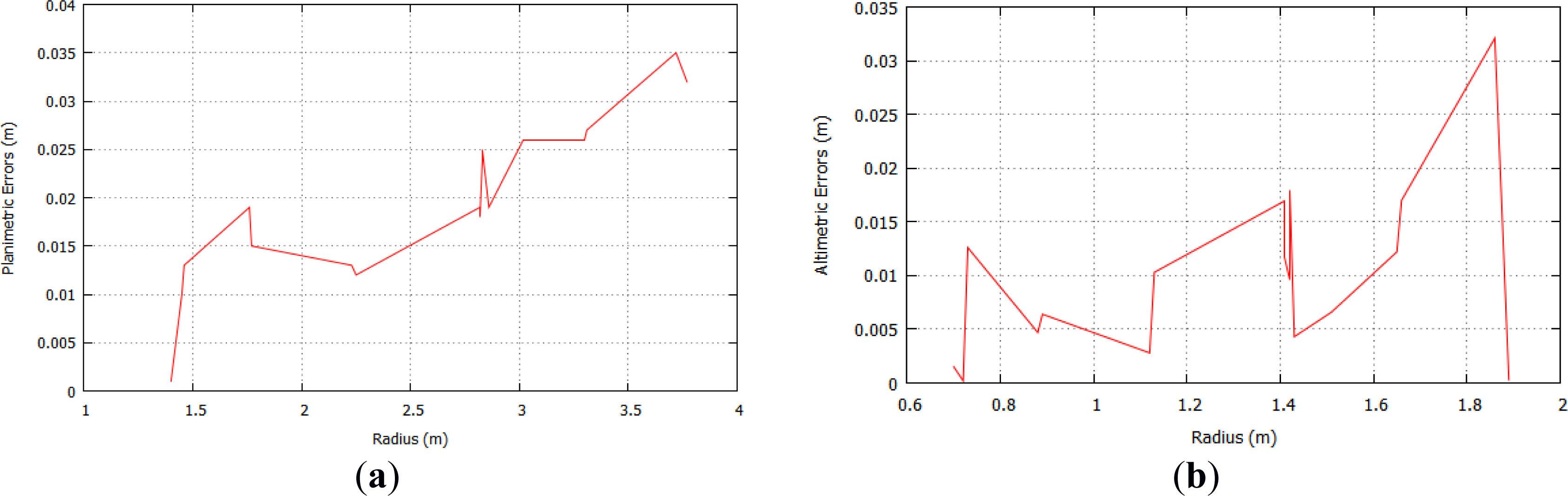 Remotesensing 06 03020f8