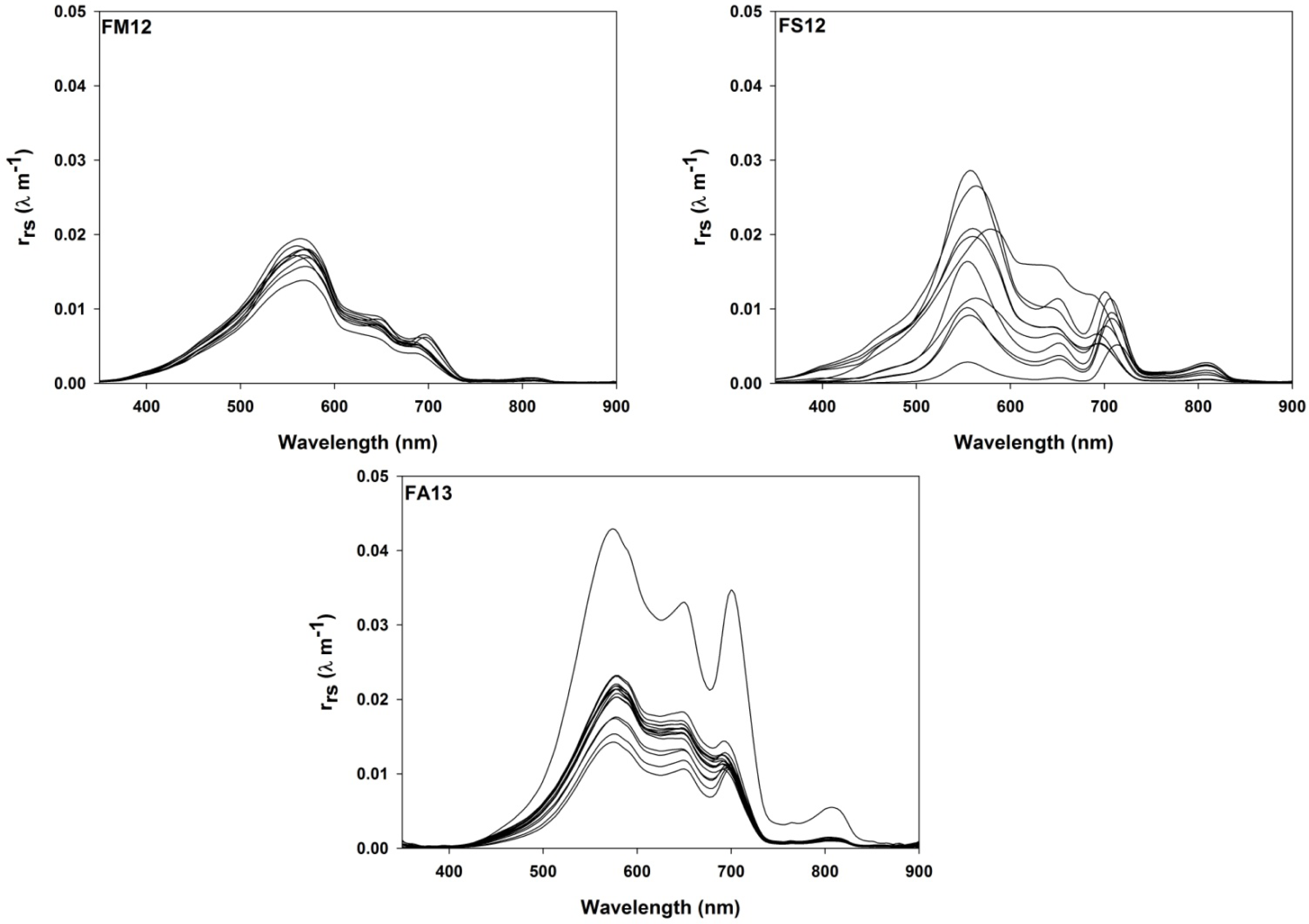 Remotesensing 06 03059f6