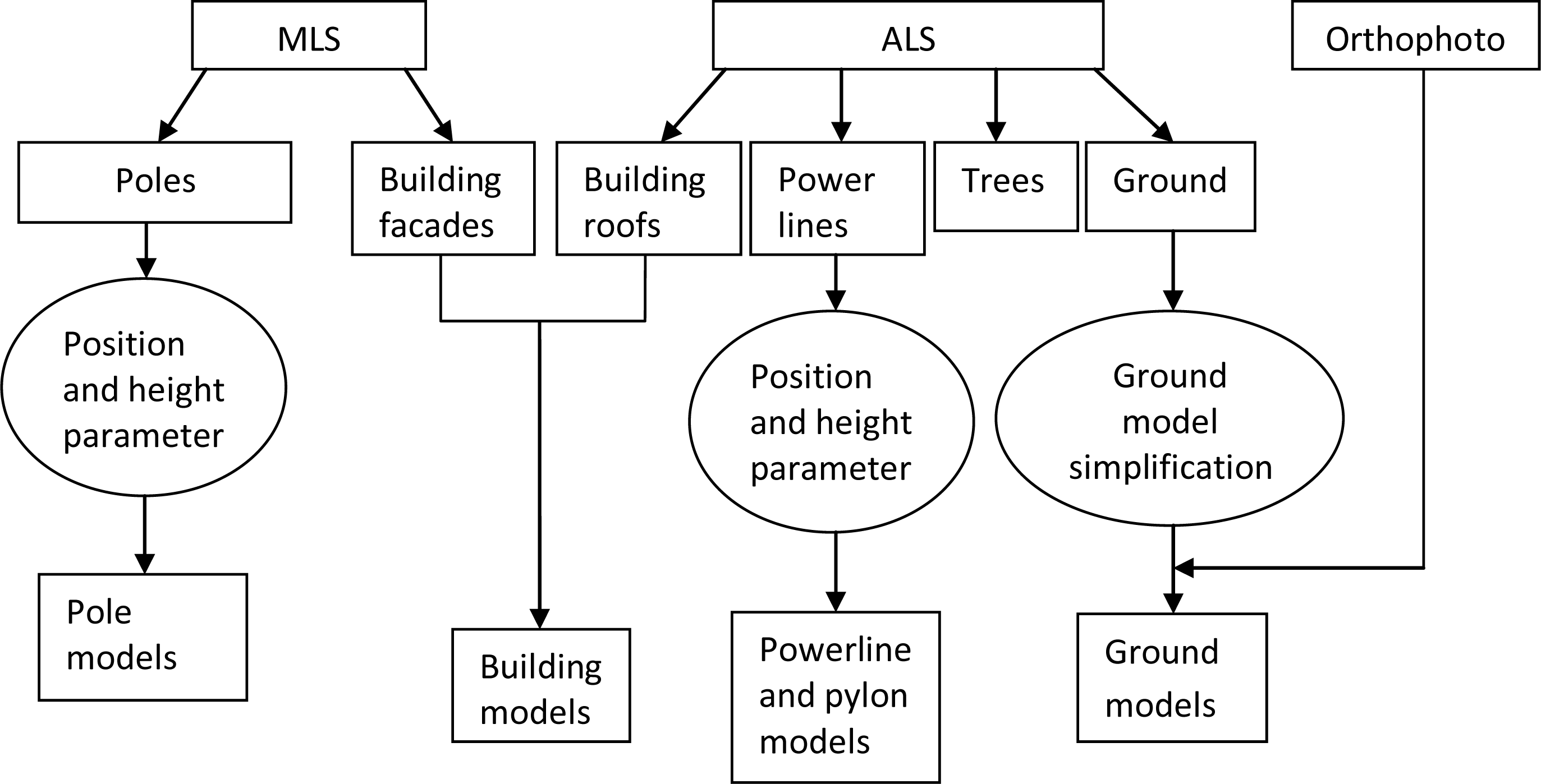 Remotesensing 06 03075f6 1024