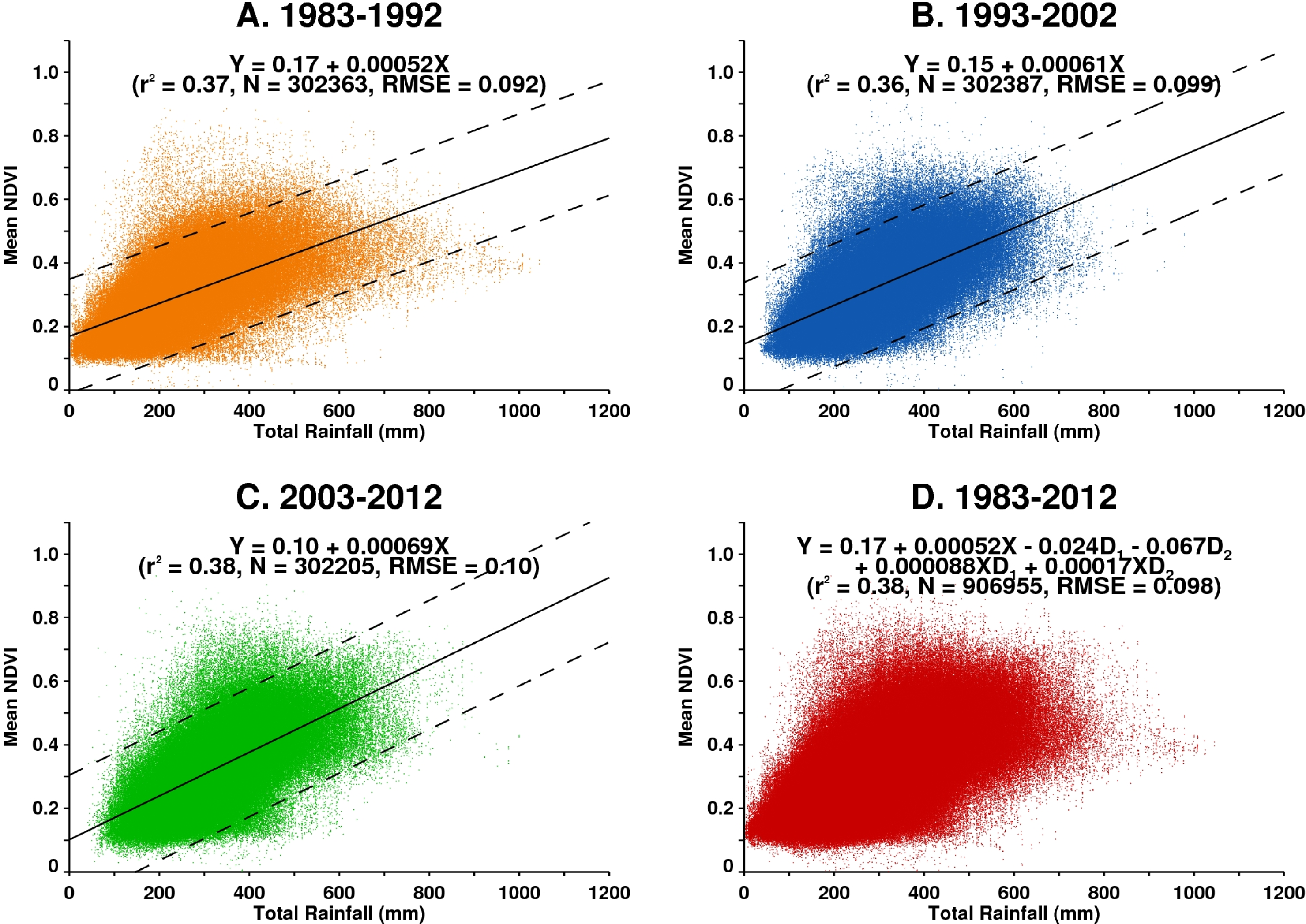 Remotesensing 06 03101f3 1024