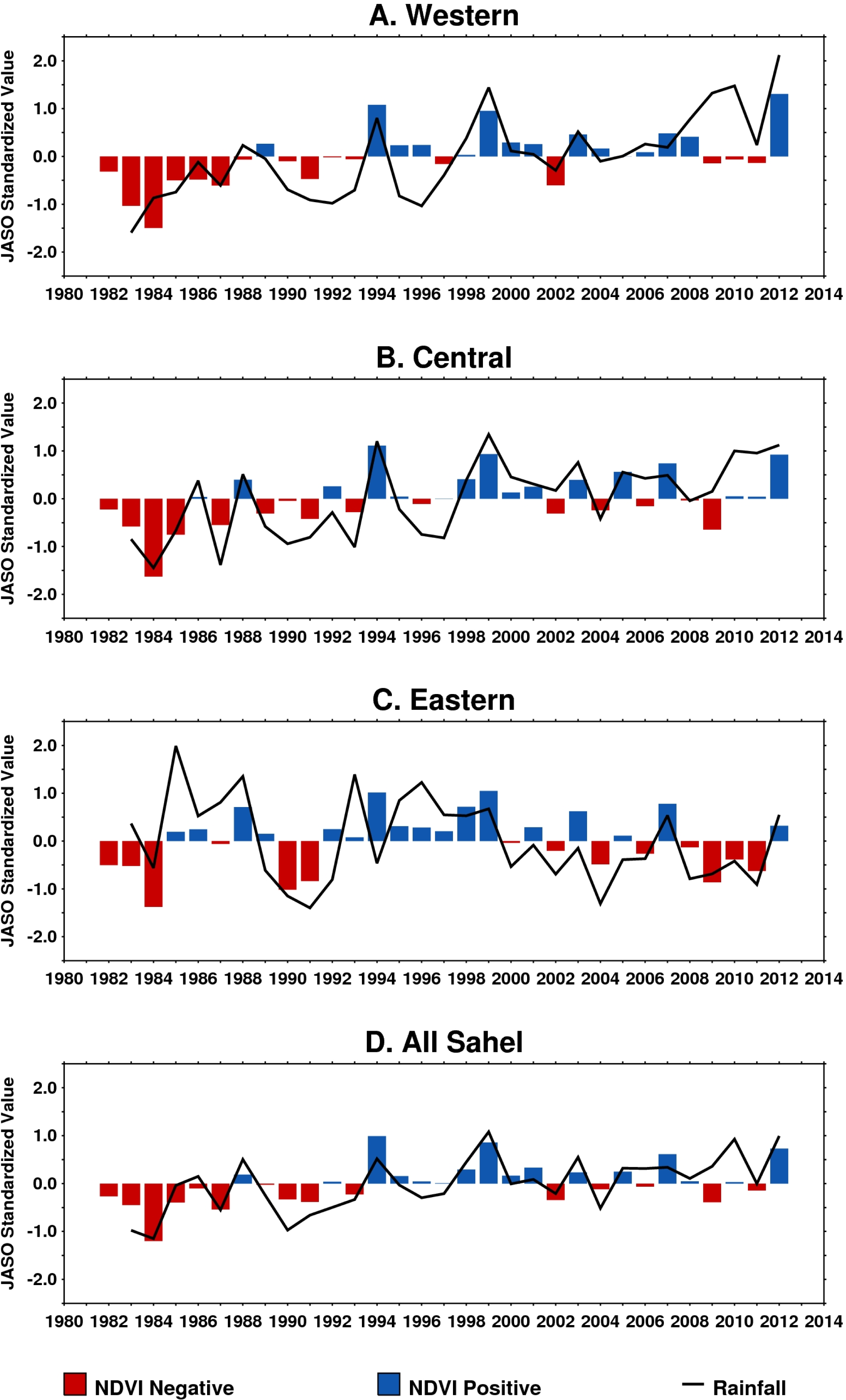 Remotesensing 06 03101f7 1024