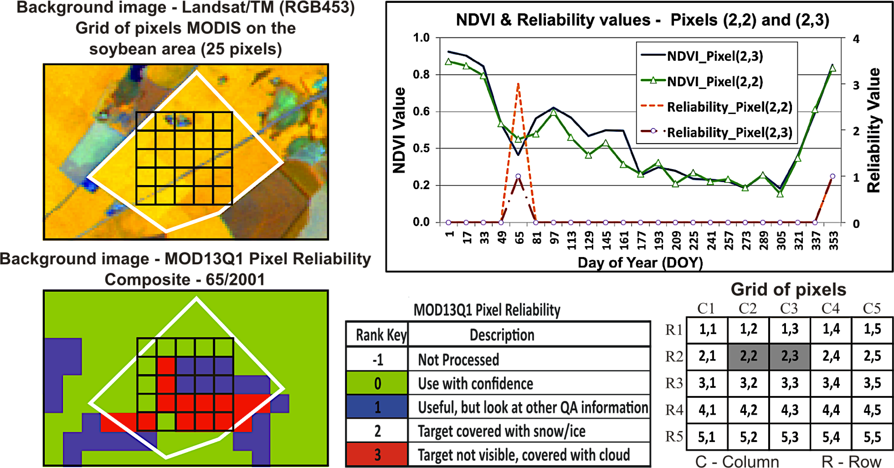 Remotesensing 06 03123f1 1024
