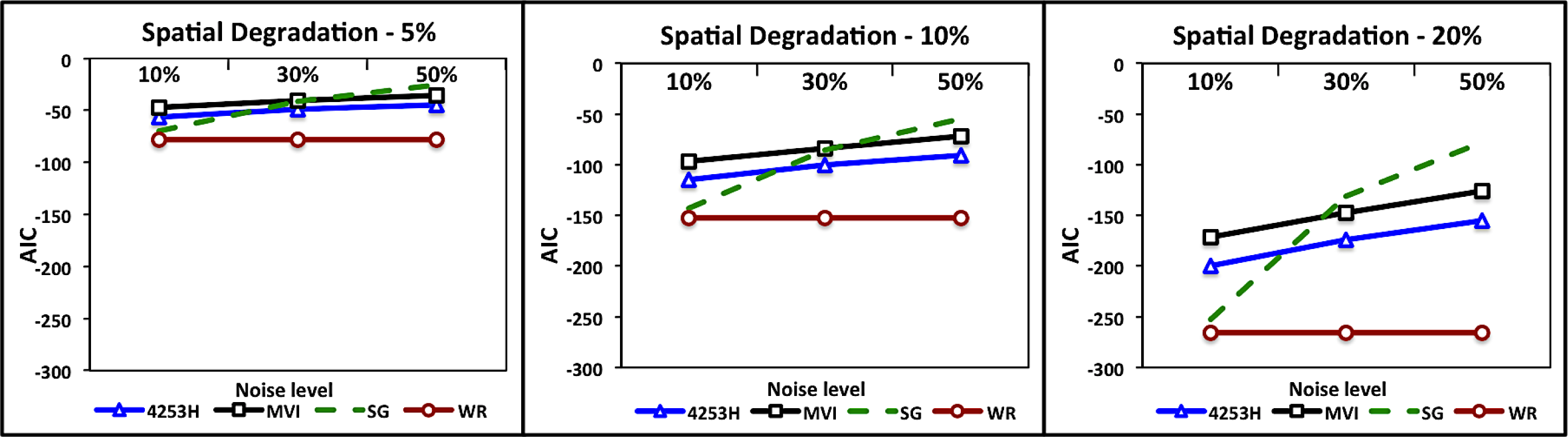 Remotesensing 06 03123f11 1024