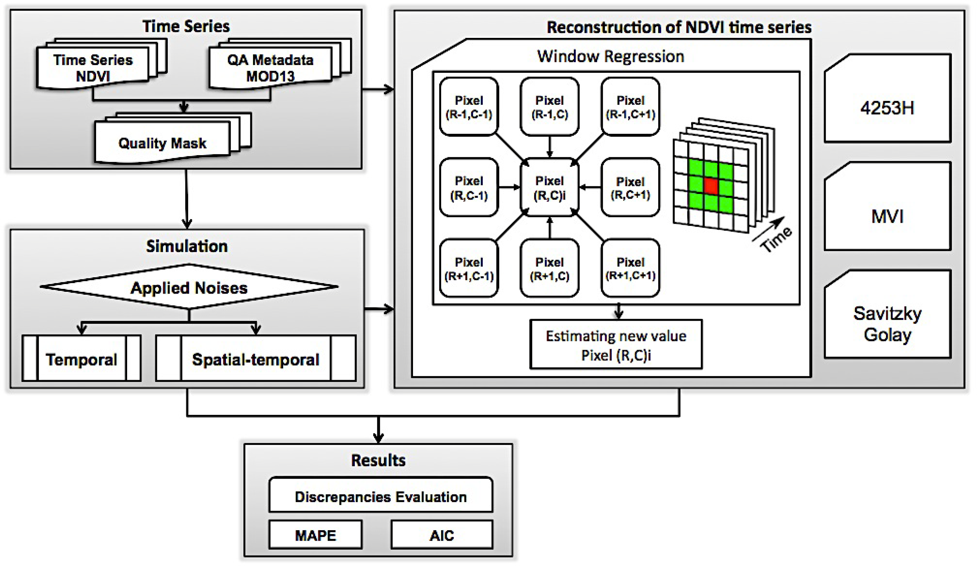 Remotesensing 06 03123f2 1024