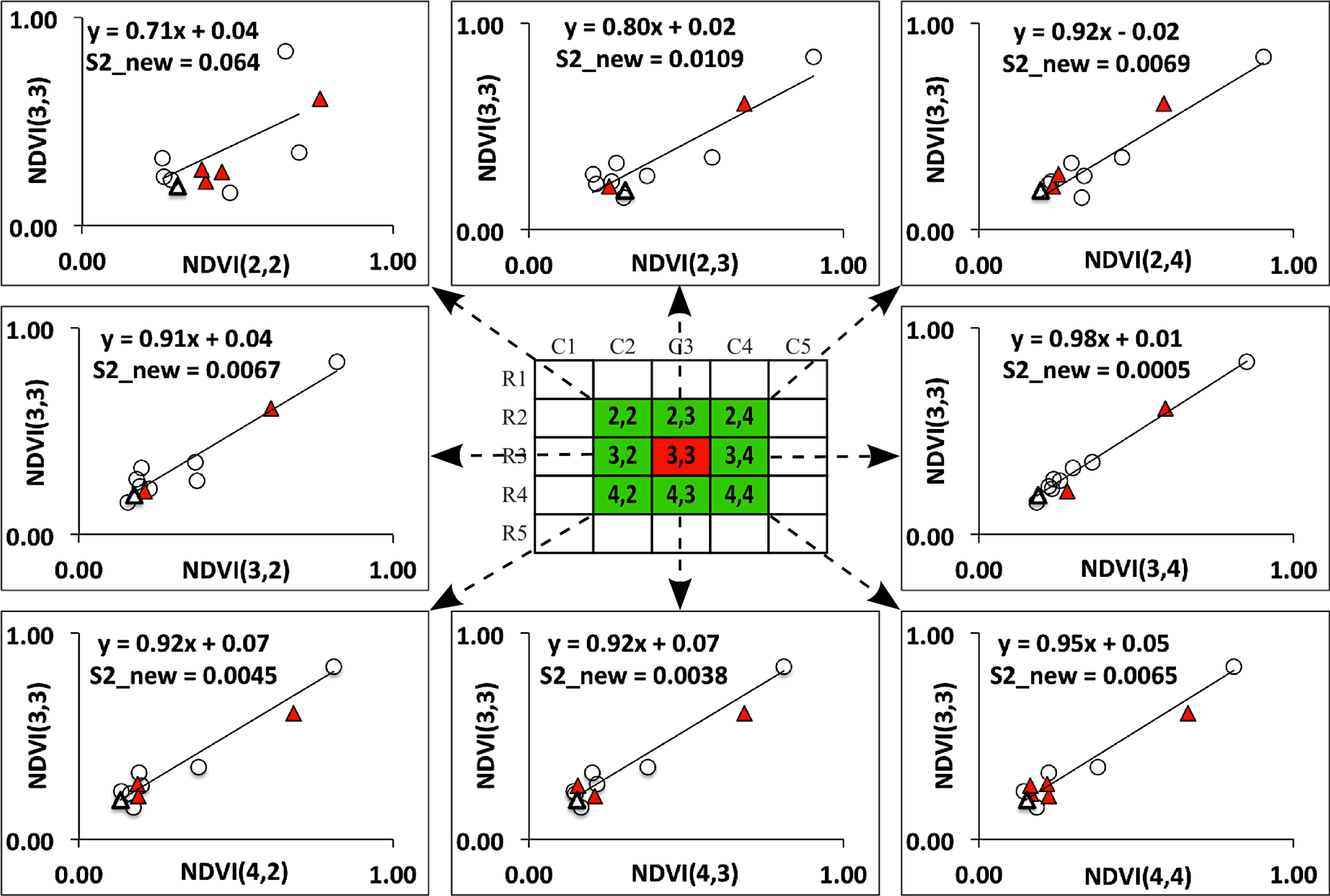 Remotesensing 06 03123f4 1024