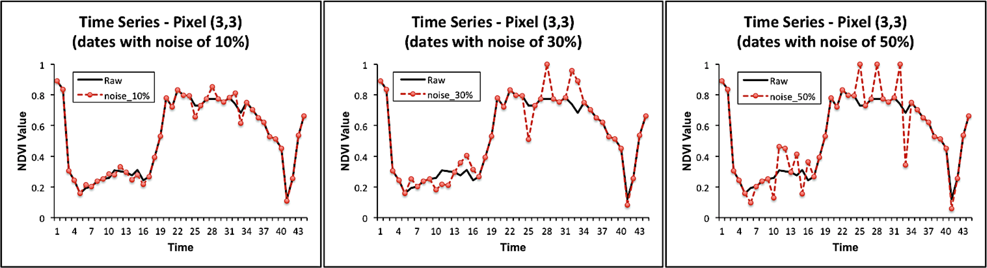 Remotesensing 06 03123f5 1024