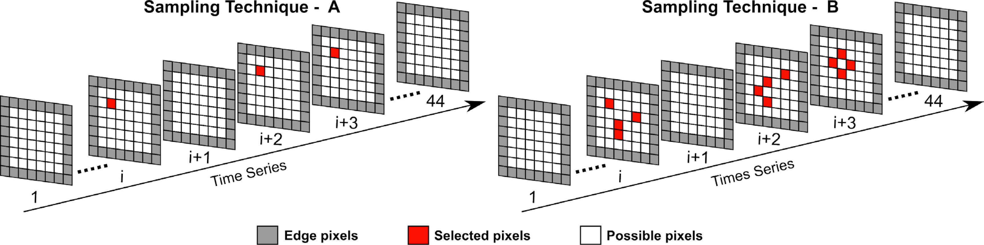 Remotesensing 06 03123f6 1024