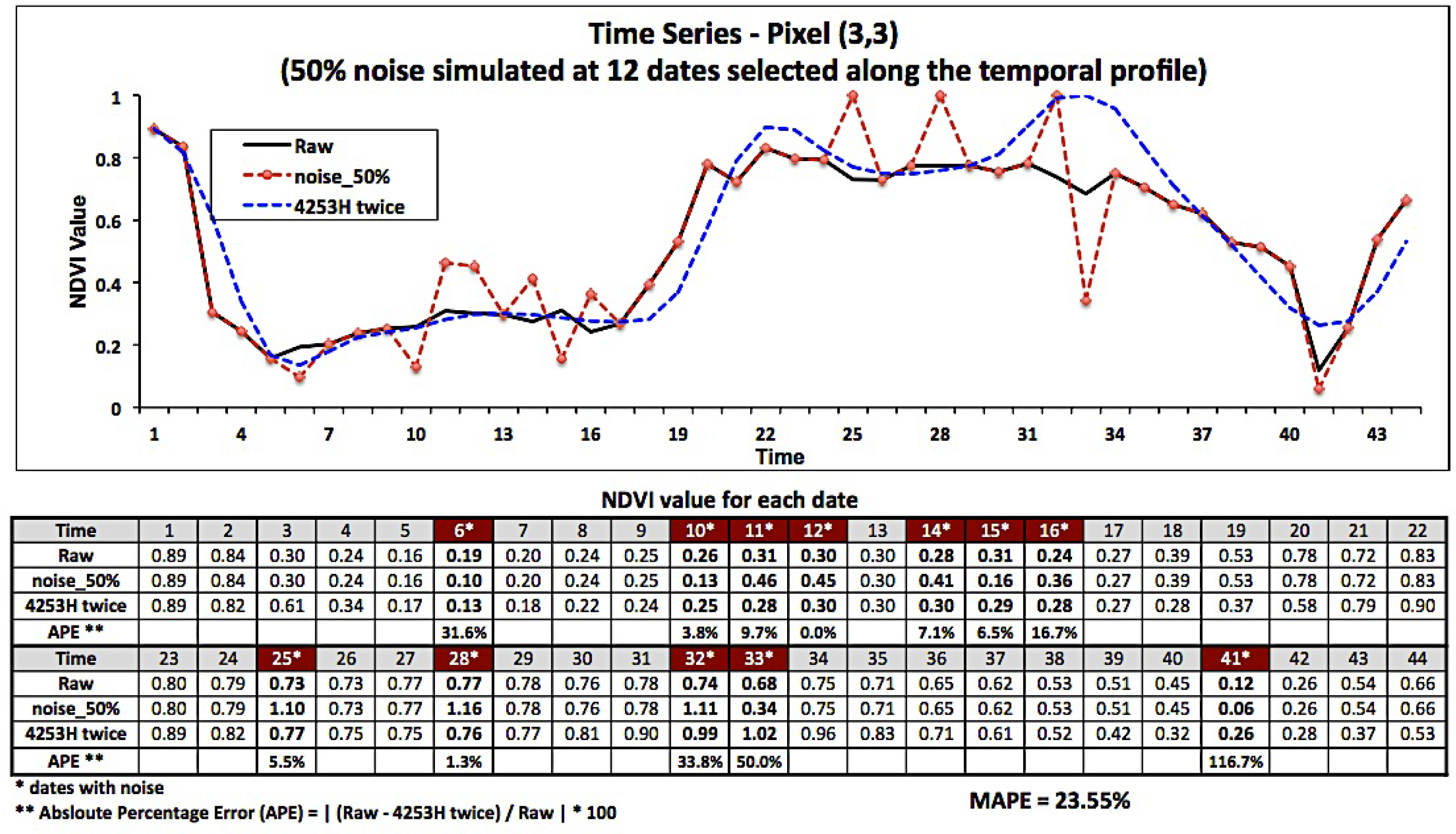 Remotesensing 06 03123f7 1024