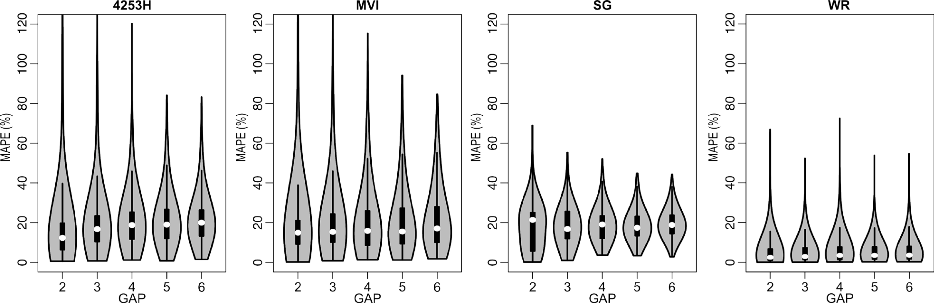 Remotesensing 06 03123f9 1024