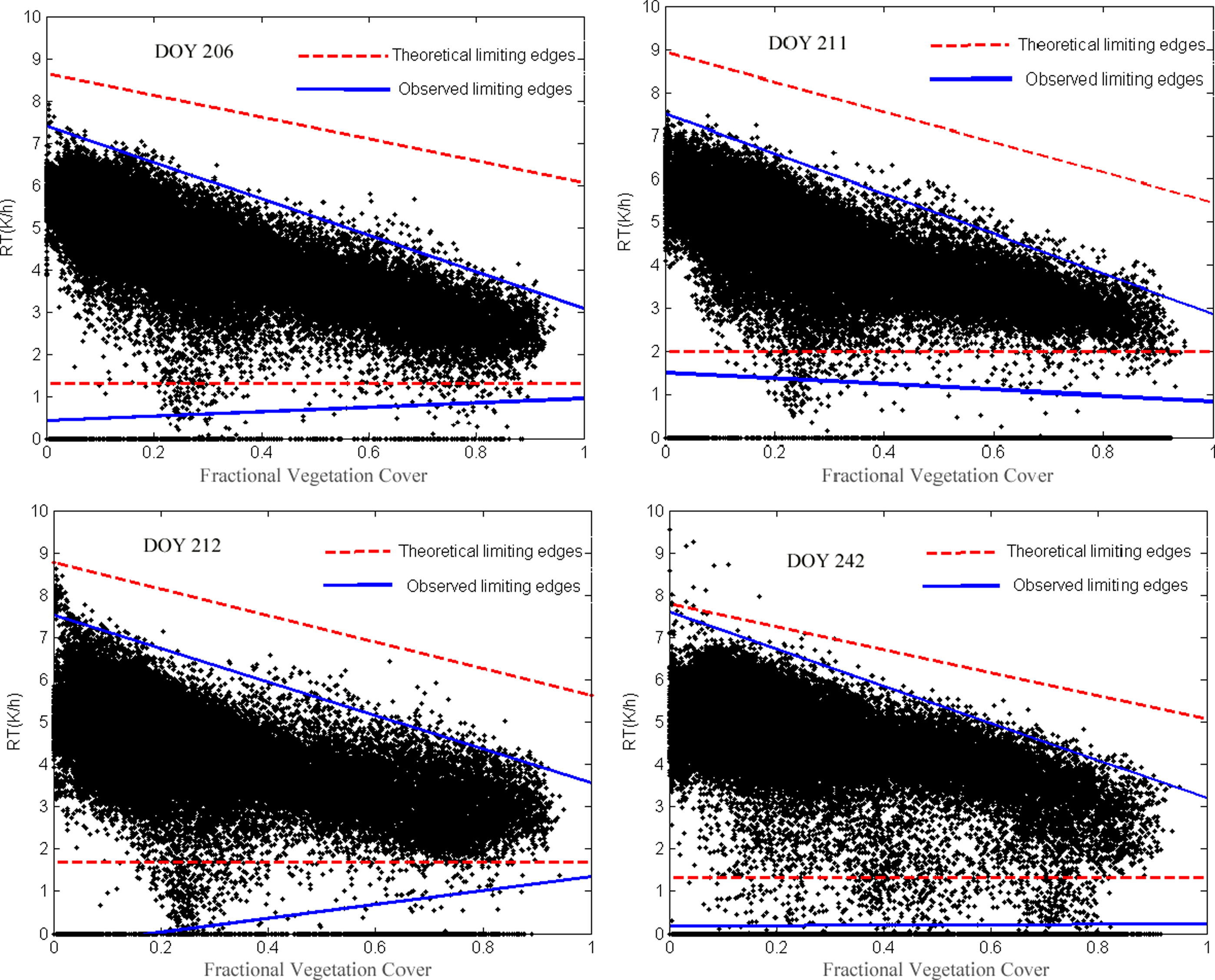 Remotesensing 06 03170f3