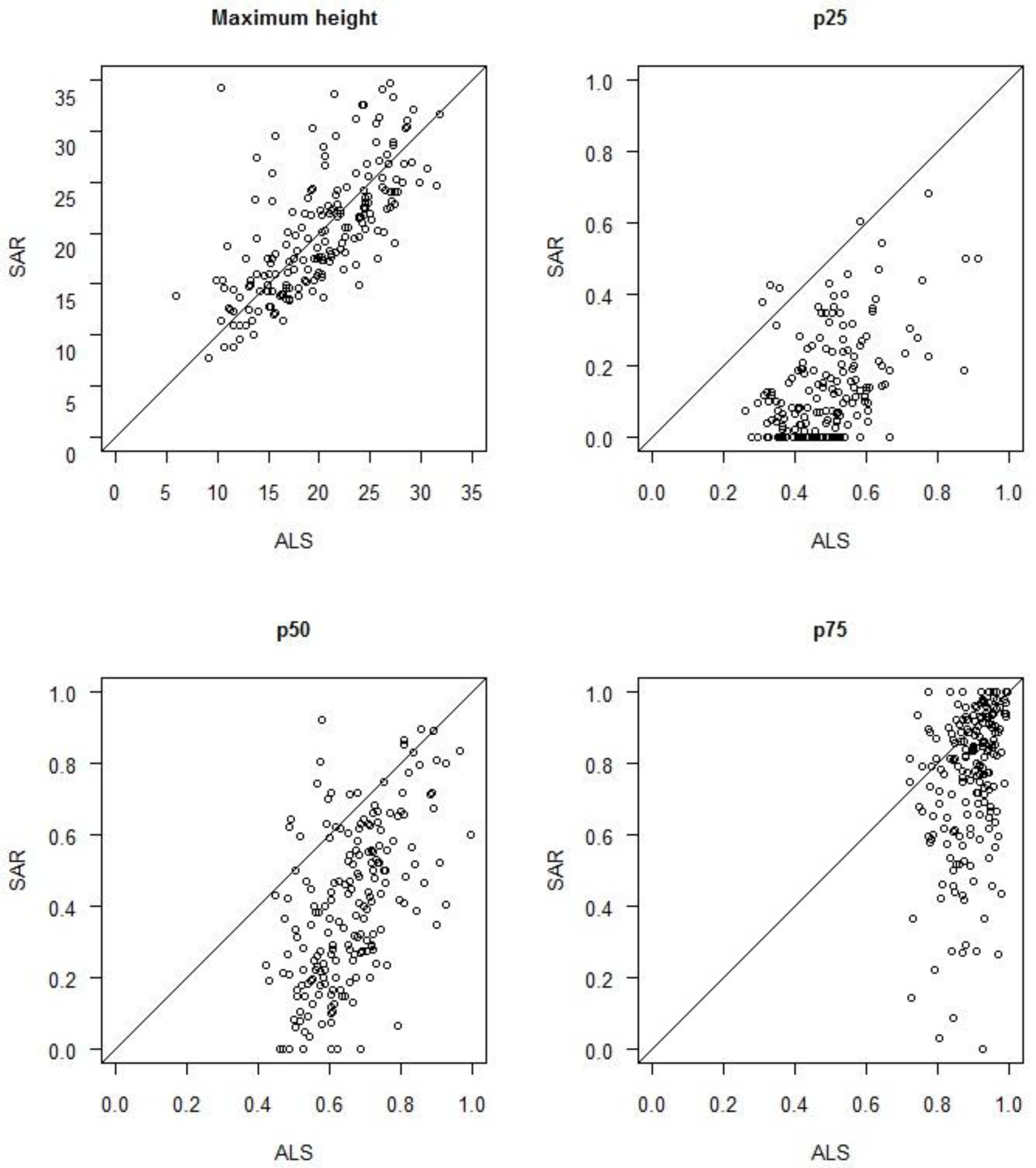 Remotesensing 06 03227f2 1024