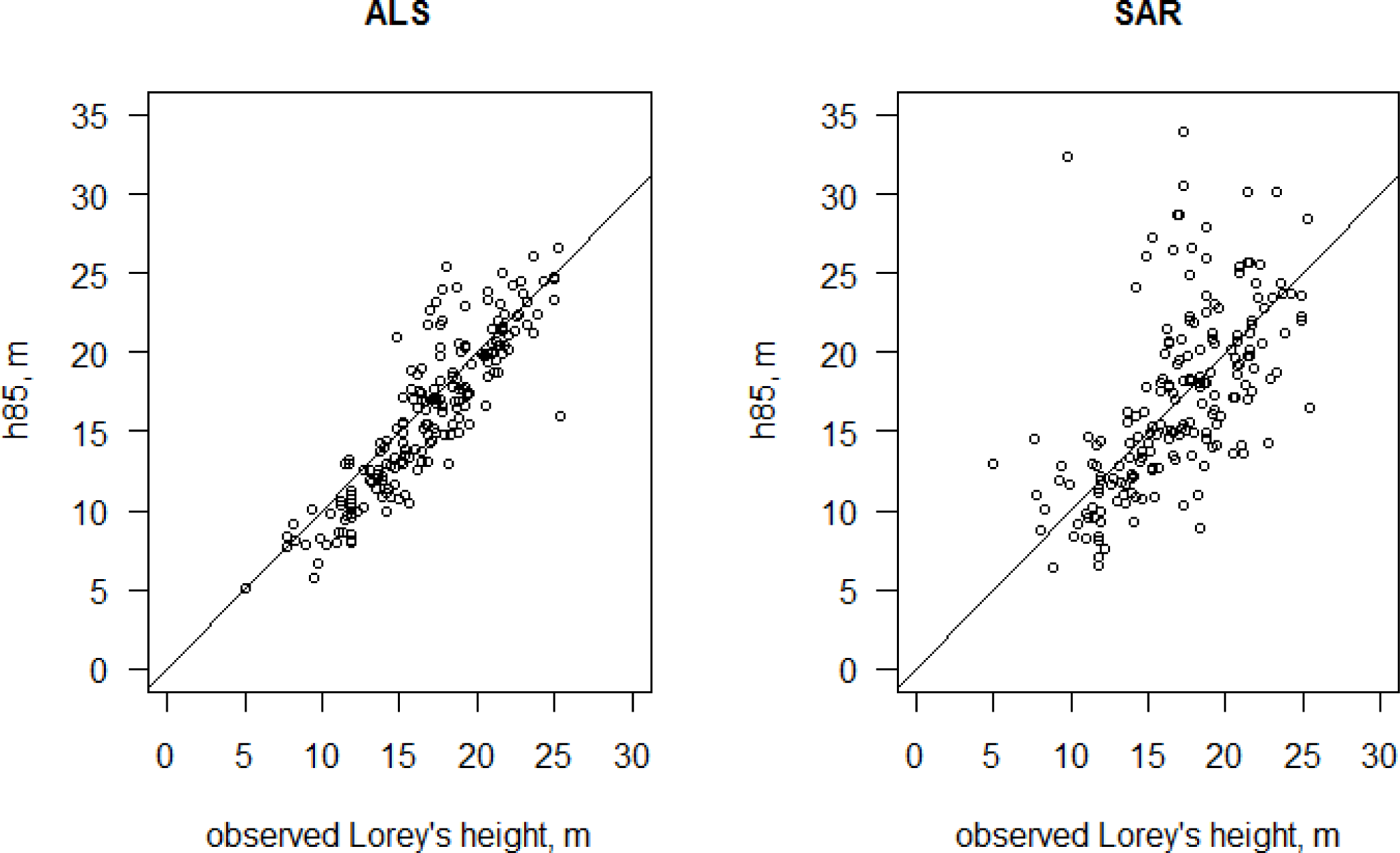 Remotesensing 06 03227f3 1024