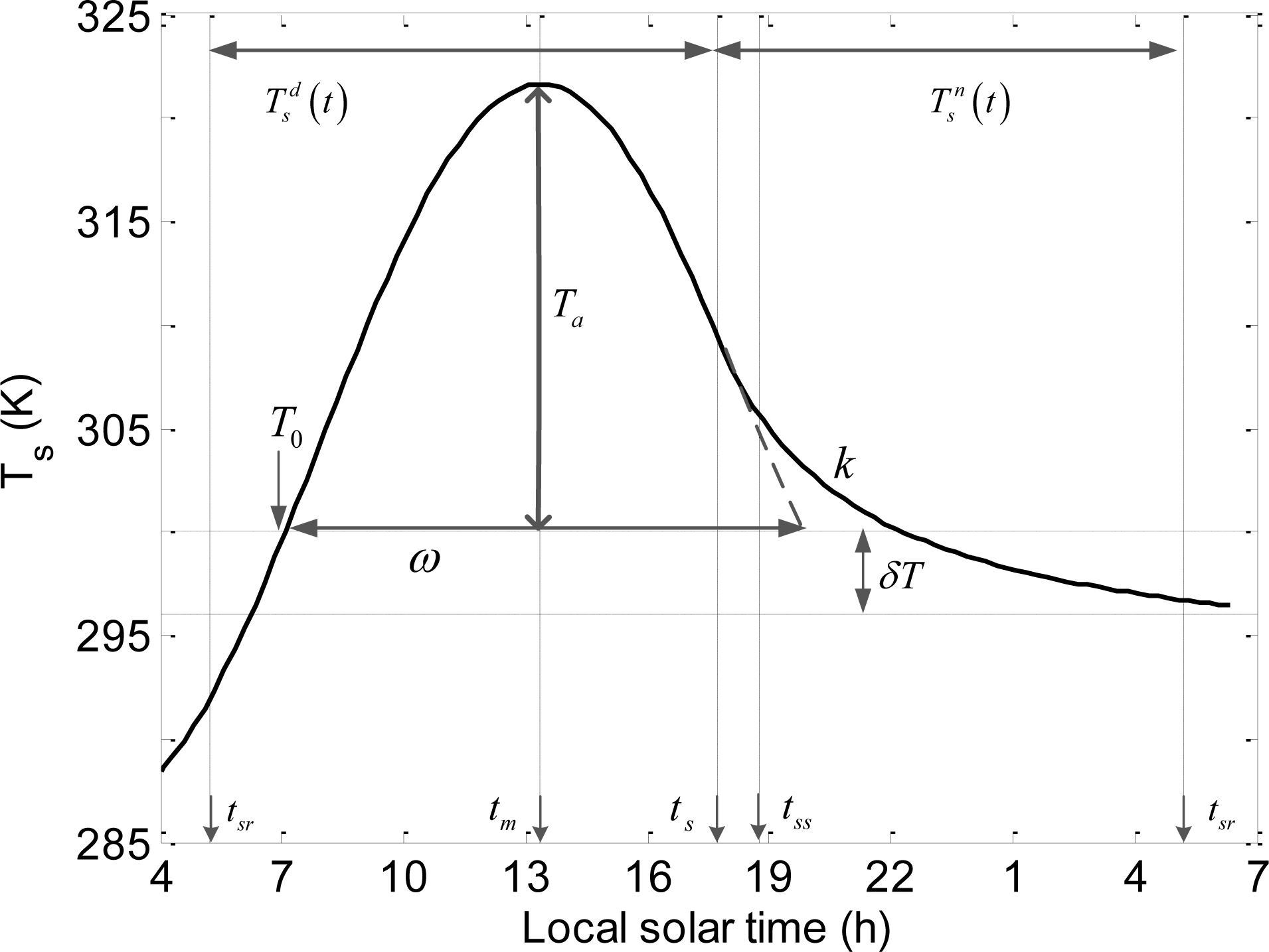 Remotesensing 06 03247f2 1024