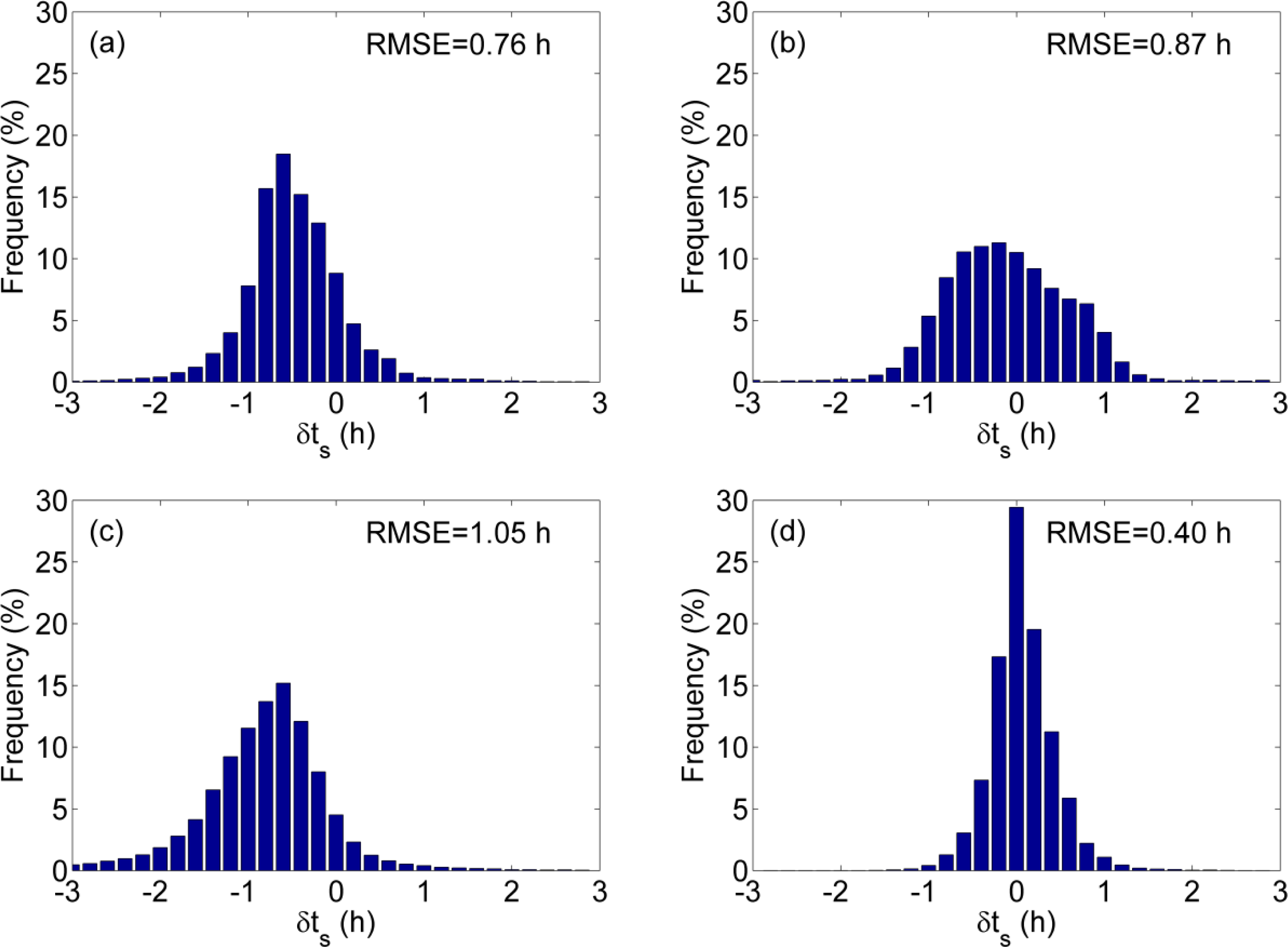 Remotesensing 06 03247f3 1024