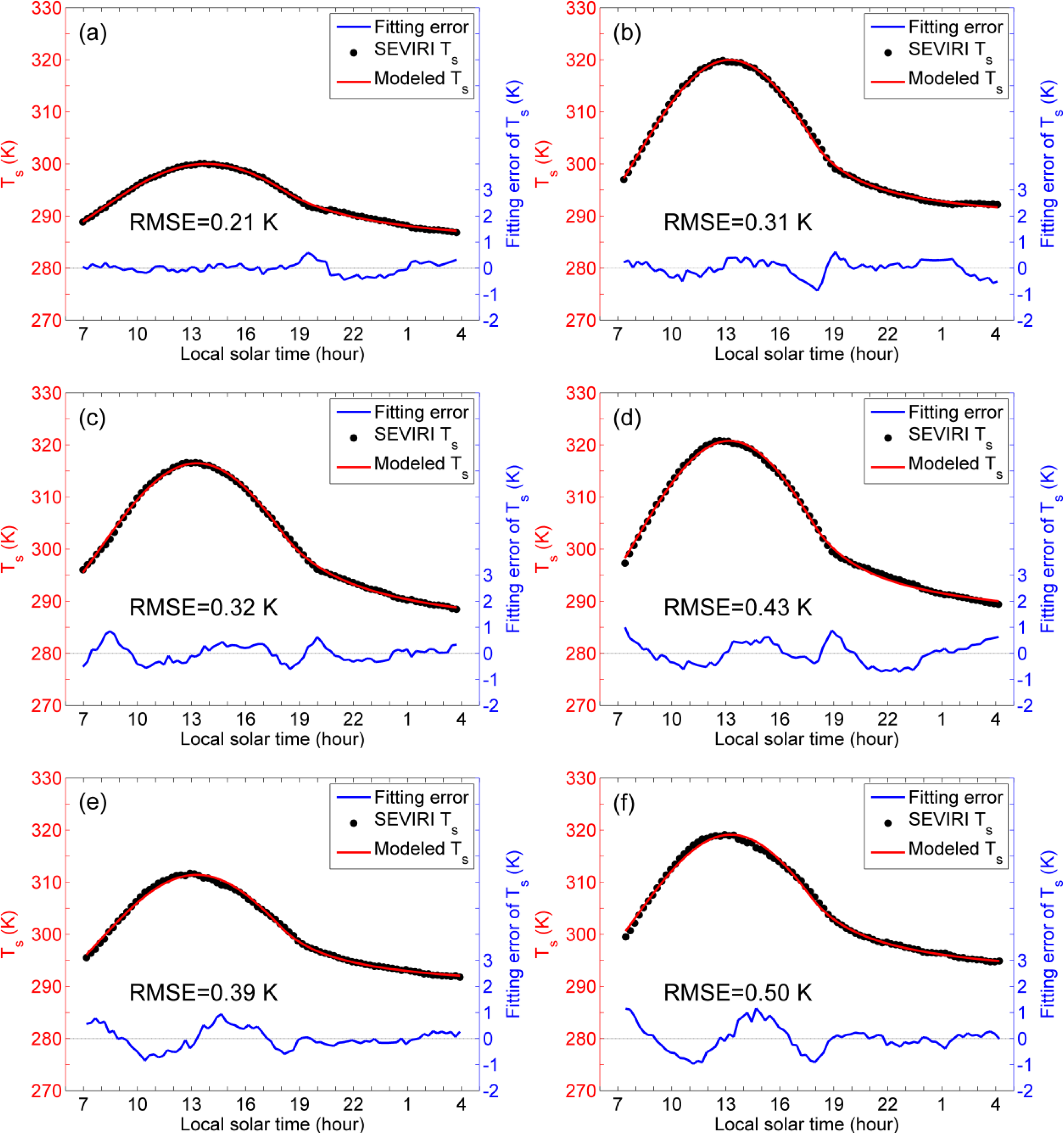 Remotesensing 06 03247f4 1024