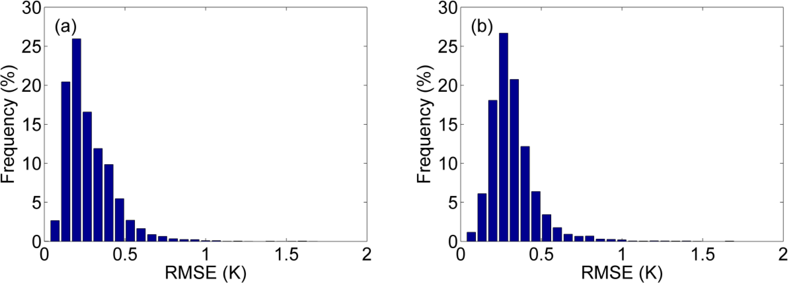 Remotesensing 06 03247f6a 1024