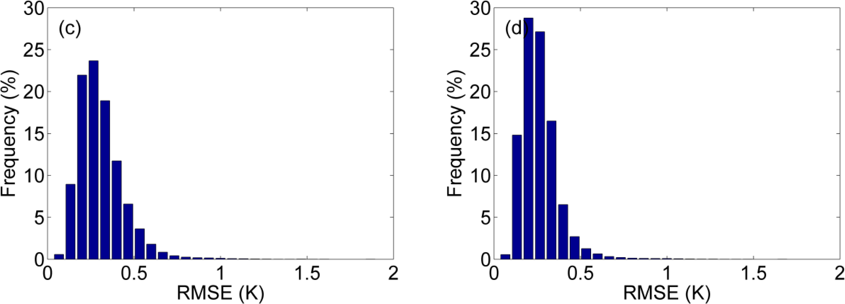 Remotesensing 06 03247f6b 1024