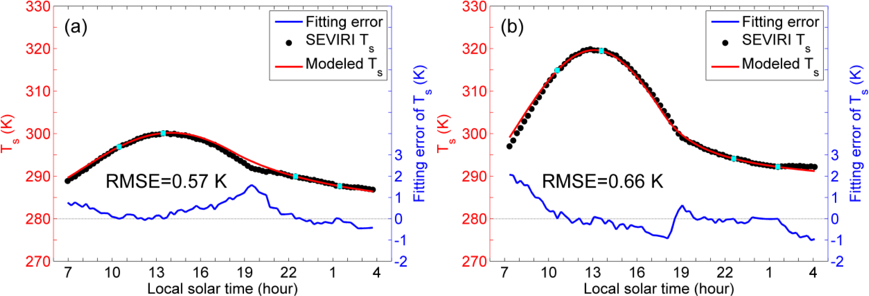 Remotesensing 06 03247f7a 1024