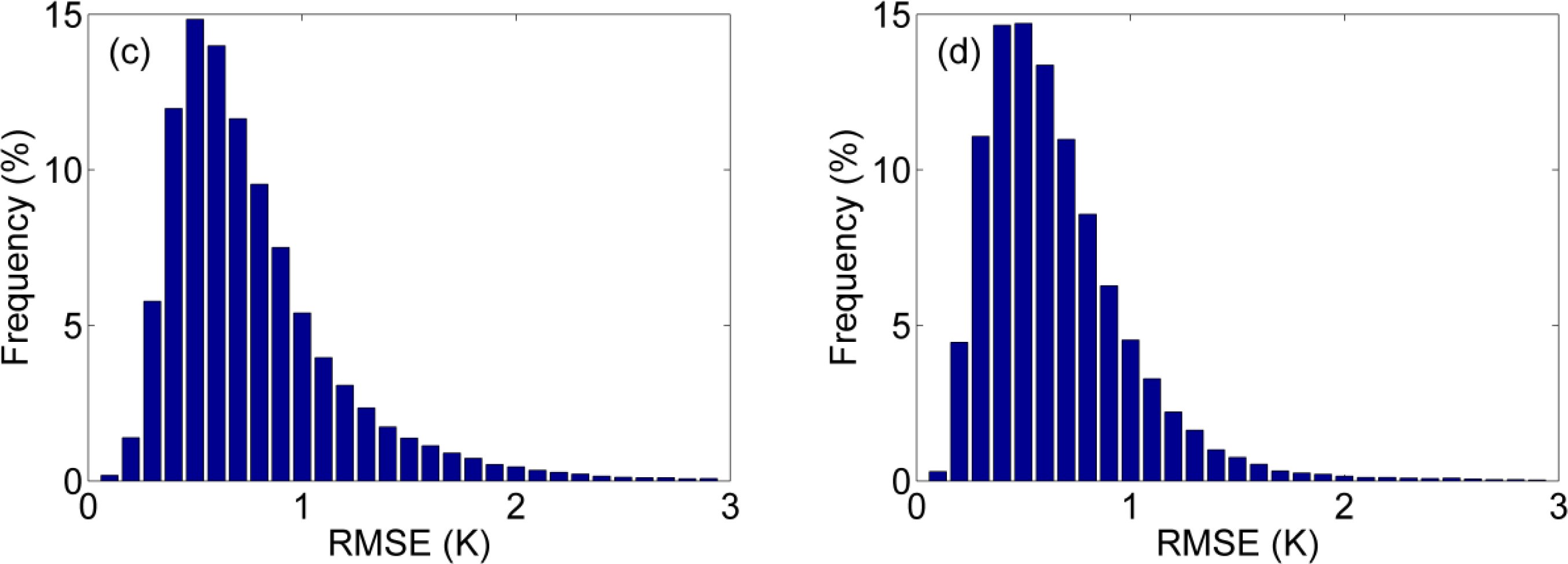 Remotesensing 06 03247f8b 1024