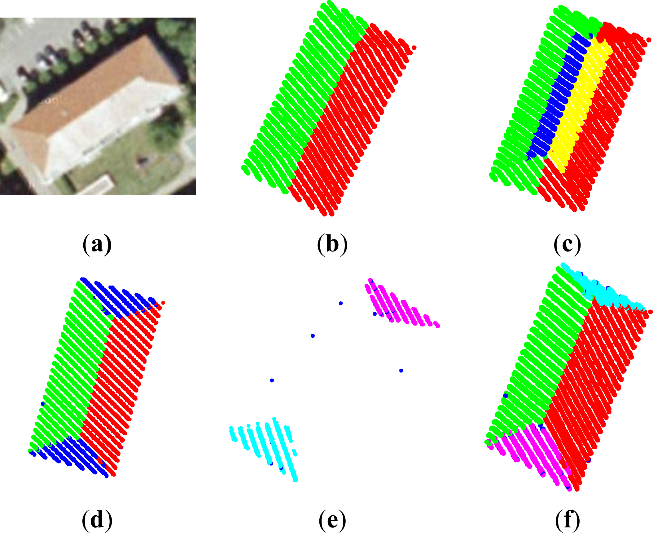 Remotesensing 06 03284f2