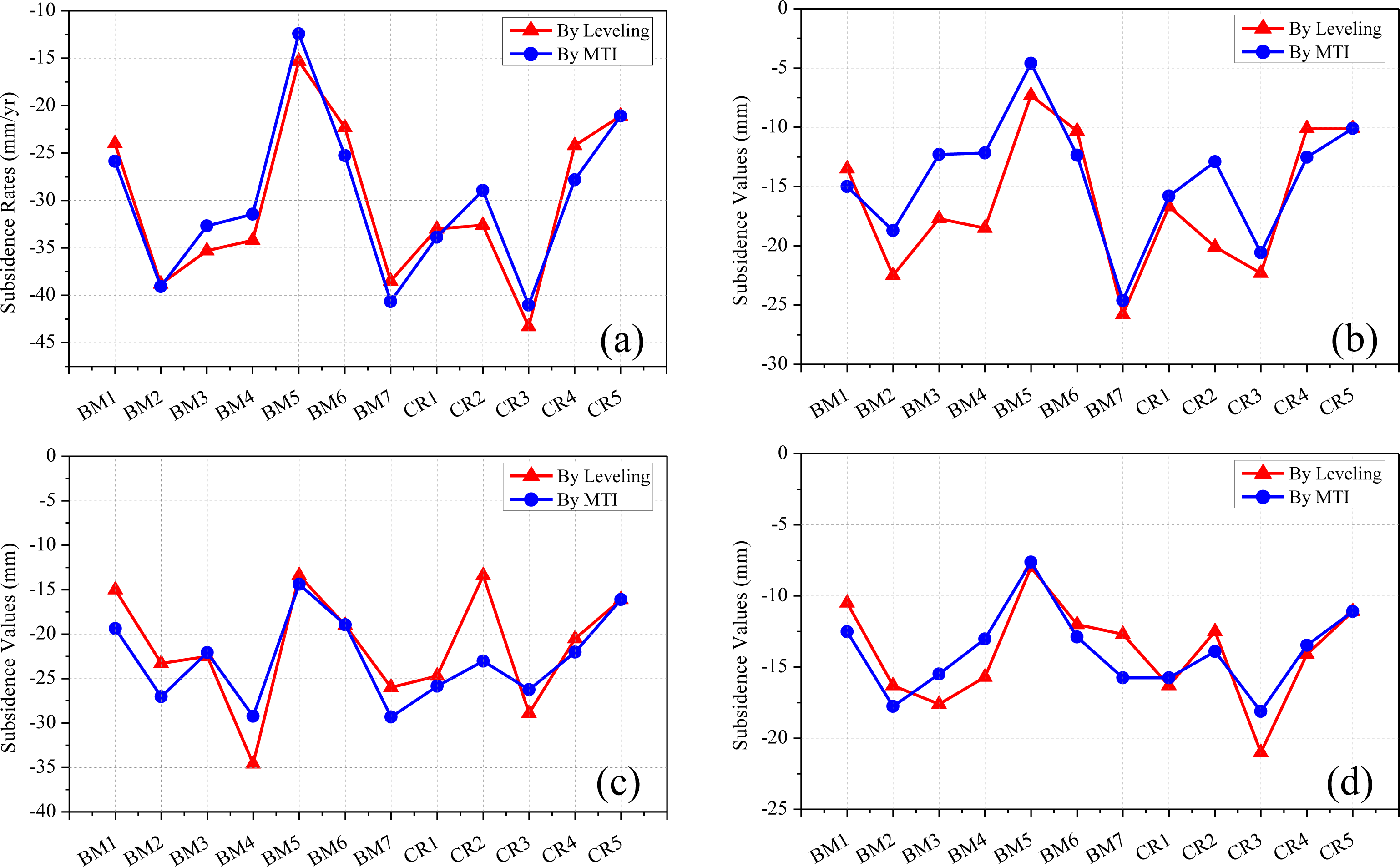 Remotesensing 06 03349f10 1024