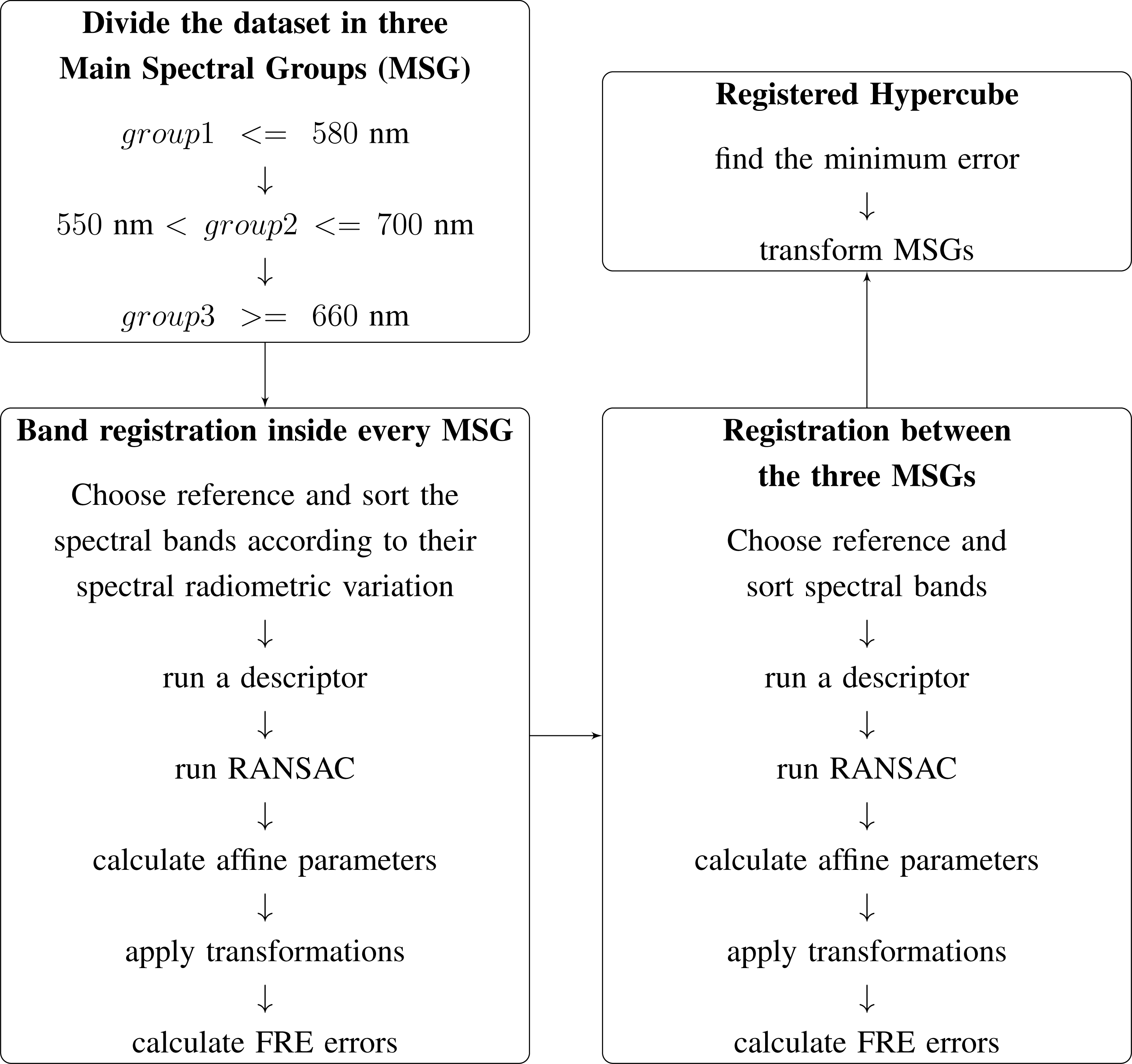 Remotesensing 06 03409f2 1024