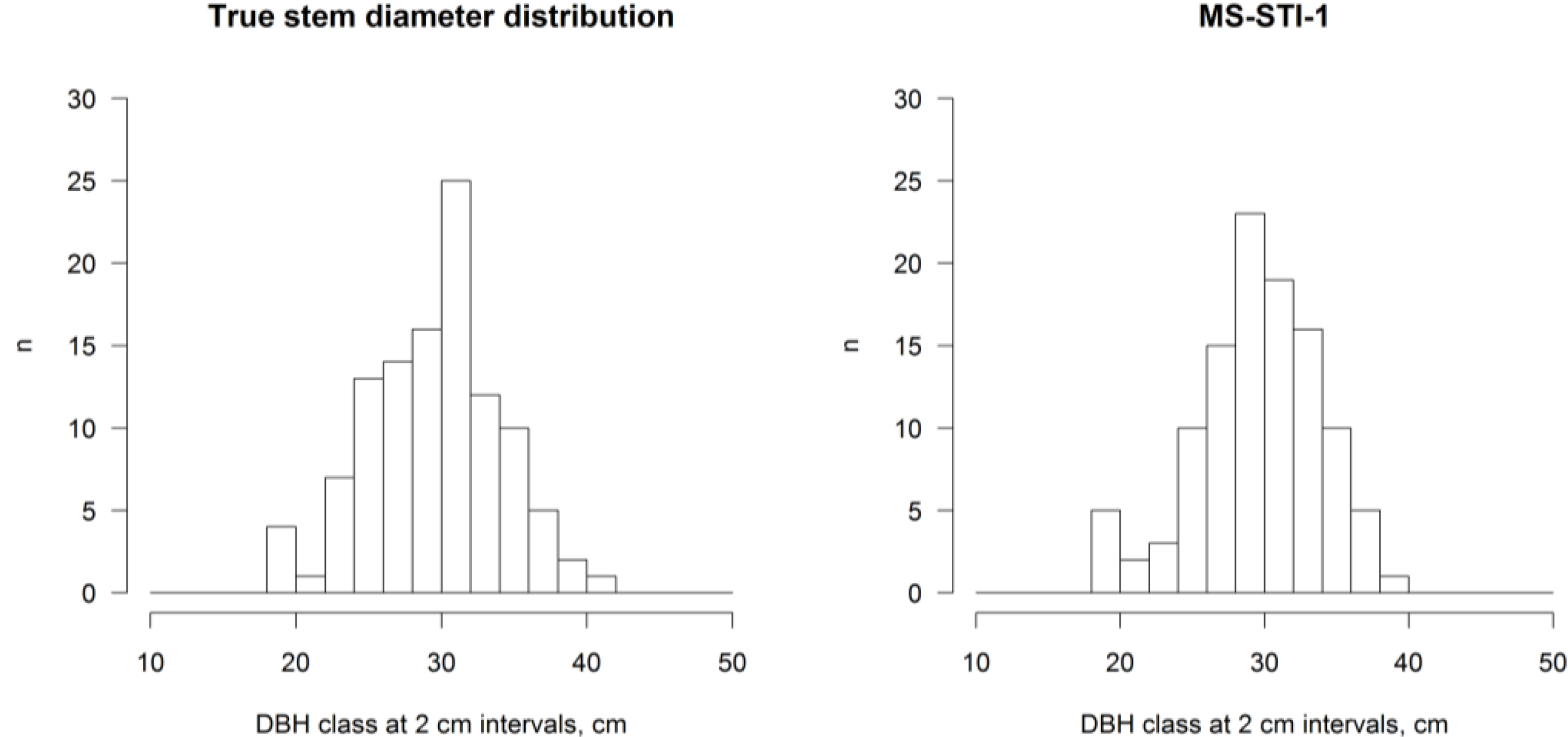 Remotesensing 06 03475f2a