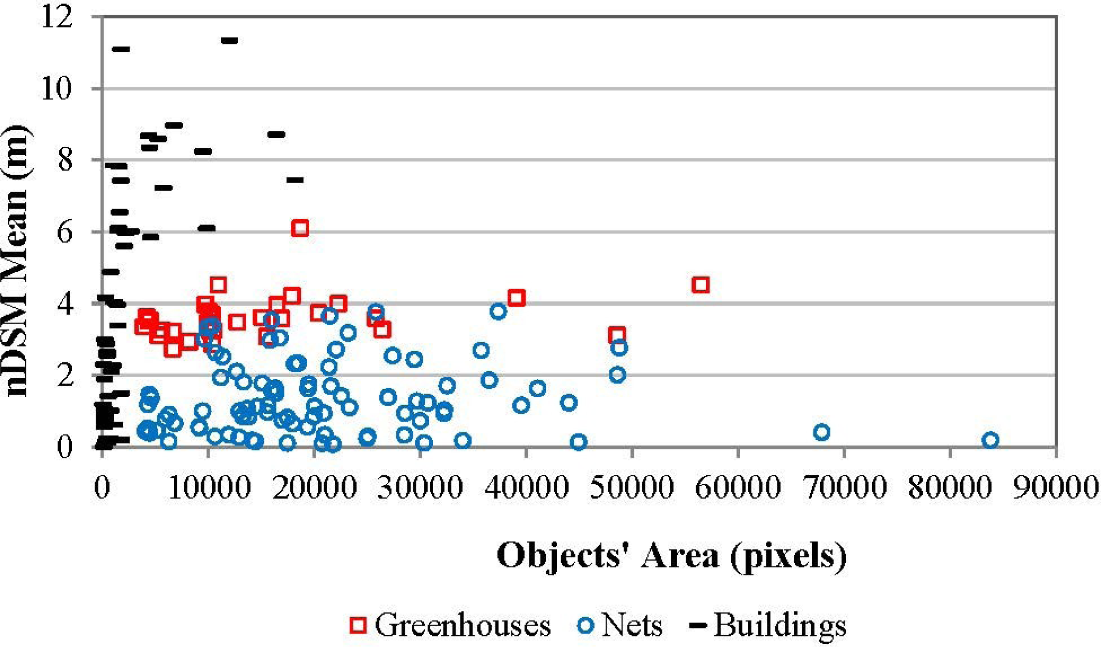 Remotesensing 06 03554f11 1024