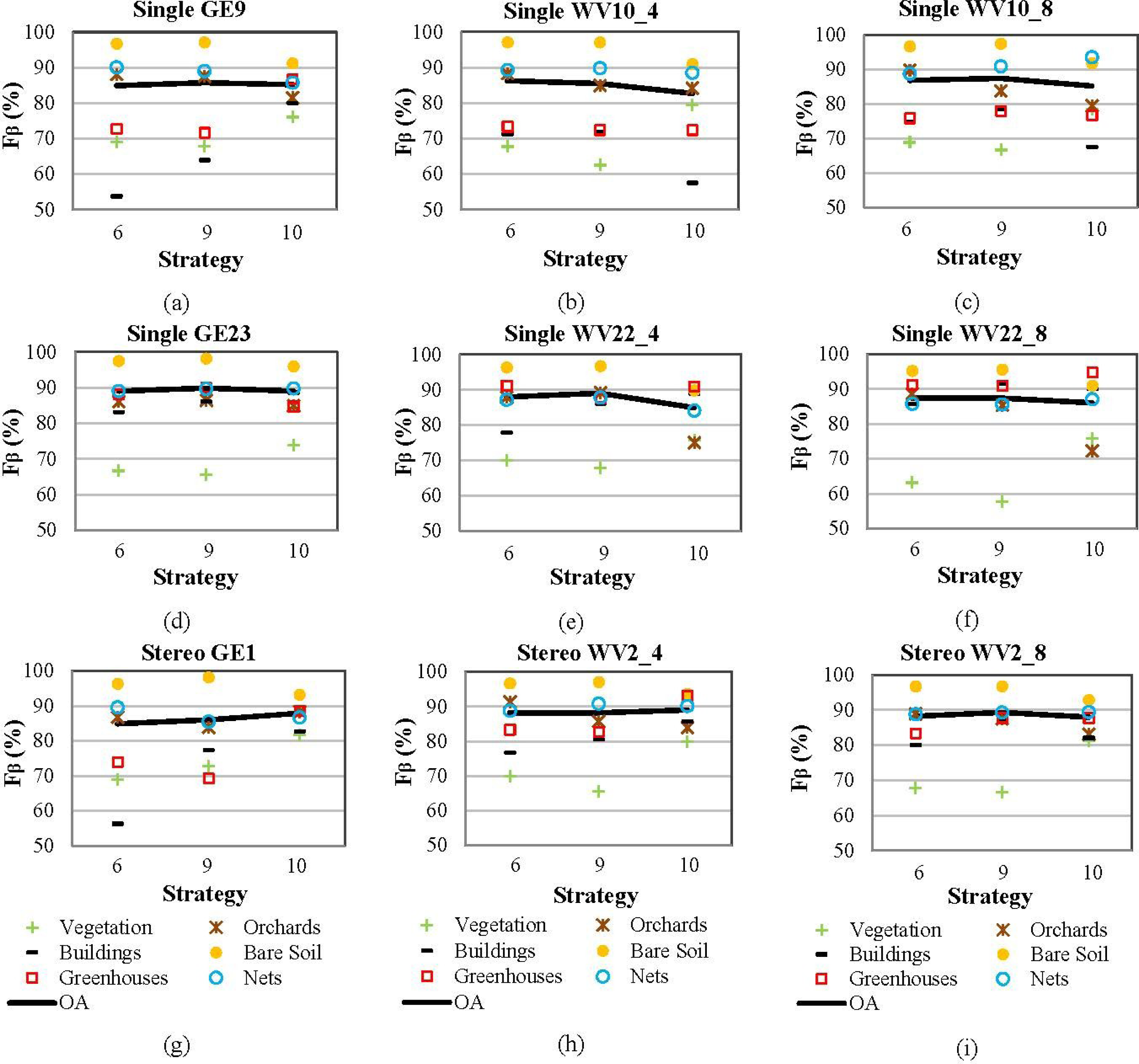 Remotesensing 06 03554f12 1024