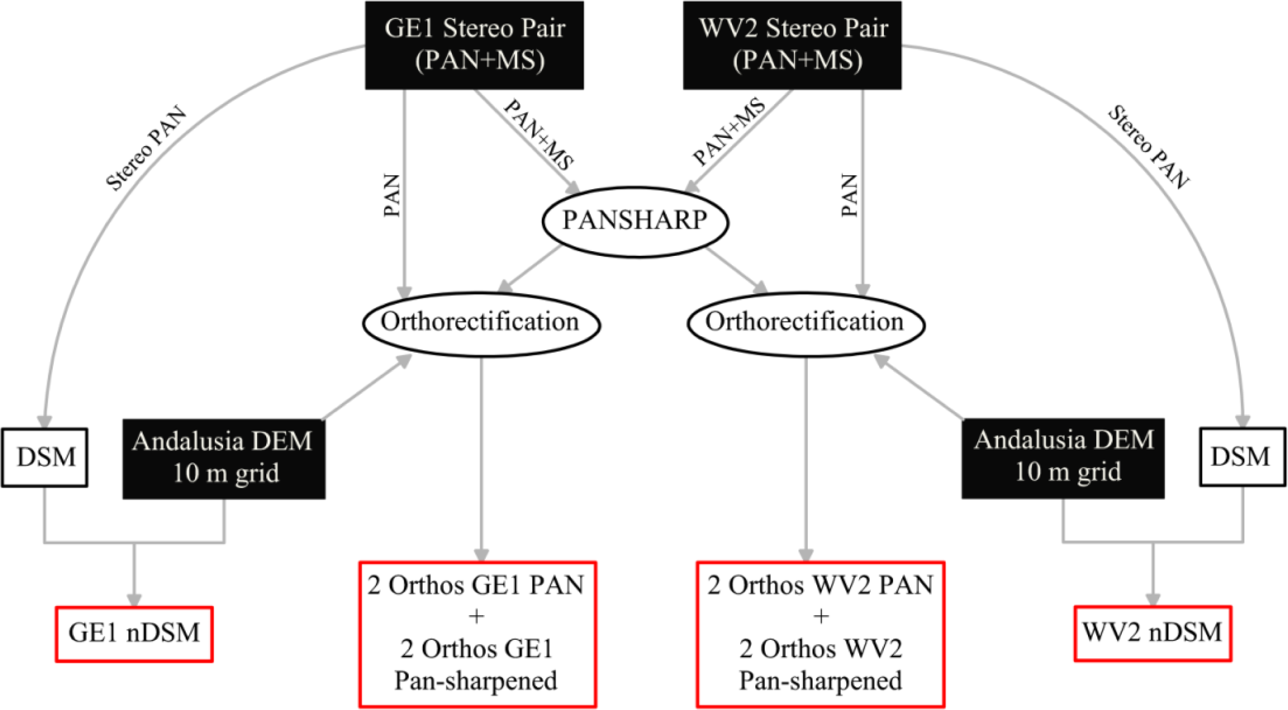 Remotesensing 06 03554f3 1024