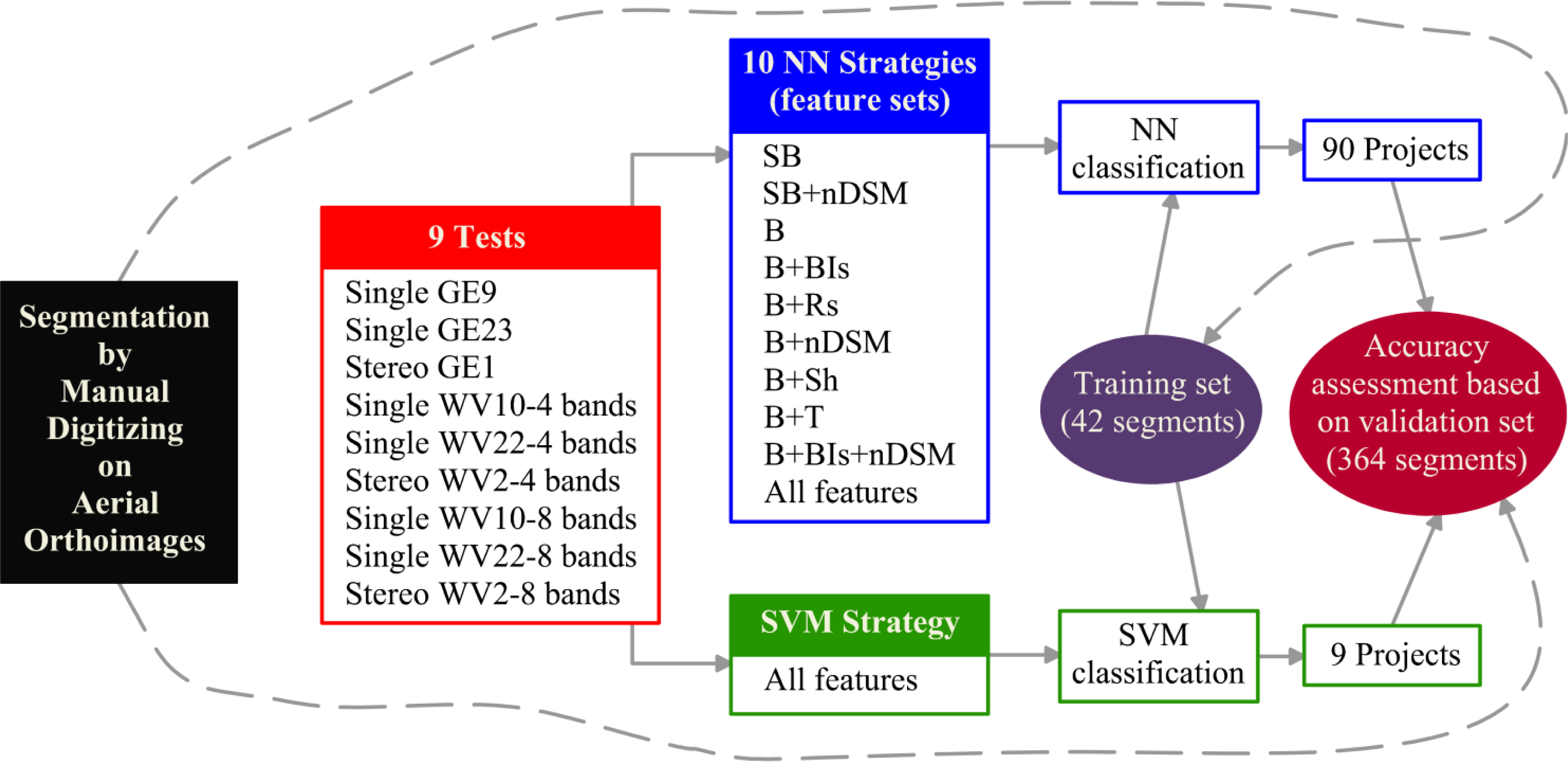 Remotesensing 06 03554f8 1024