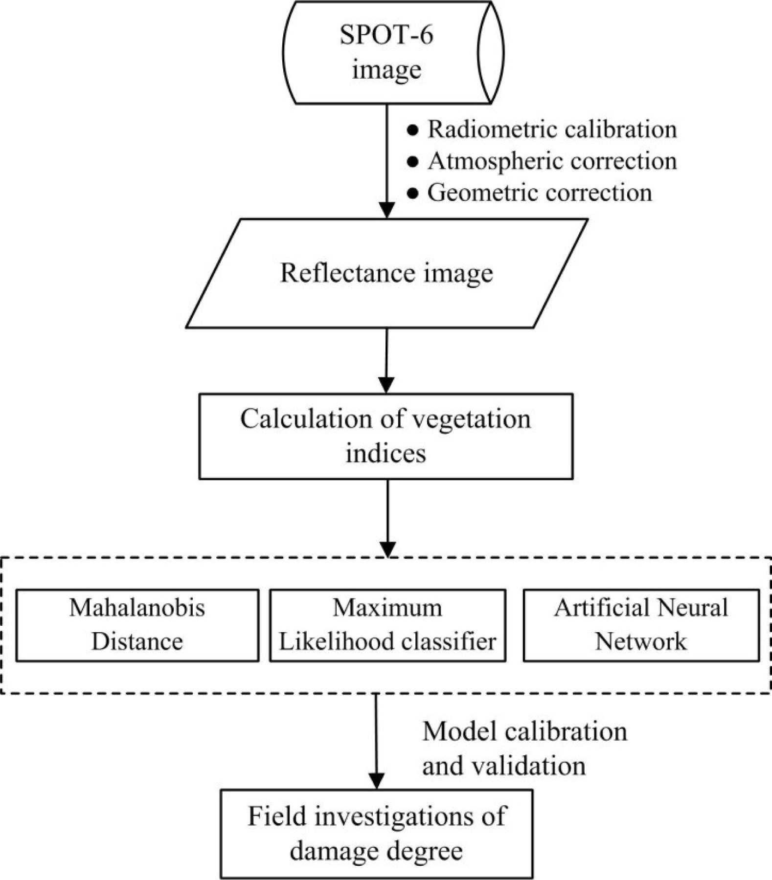 Remotesensing 06 03611f3 1024