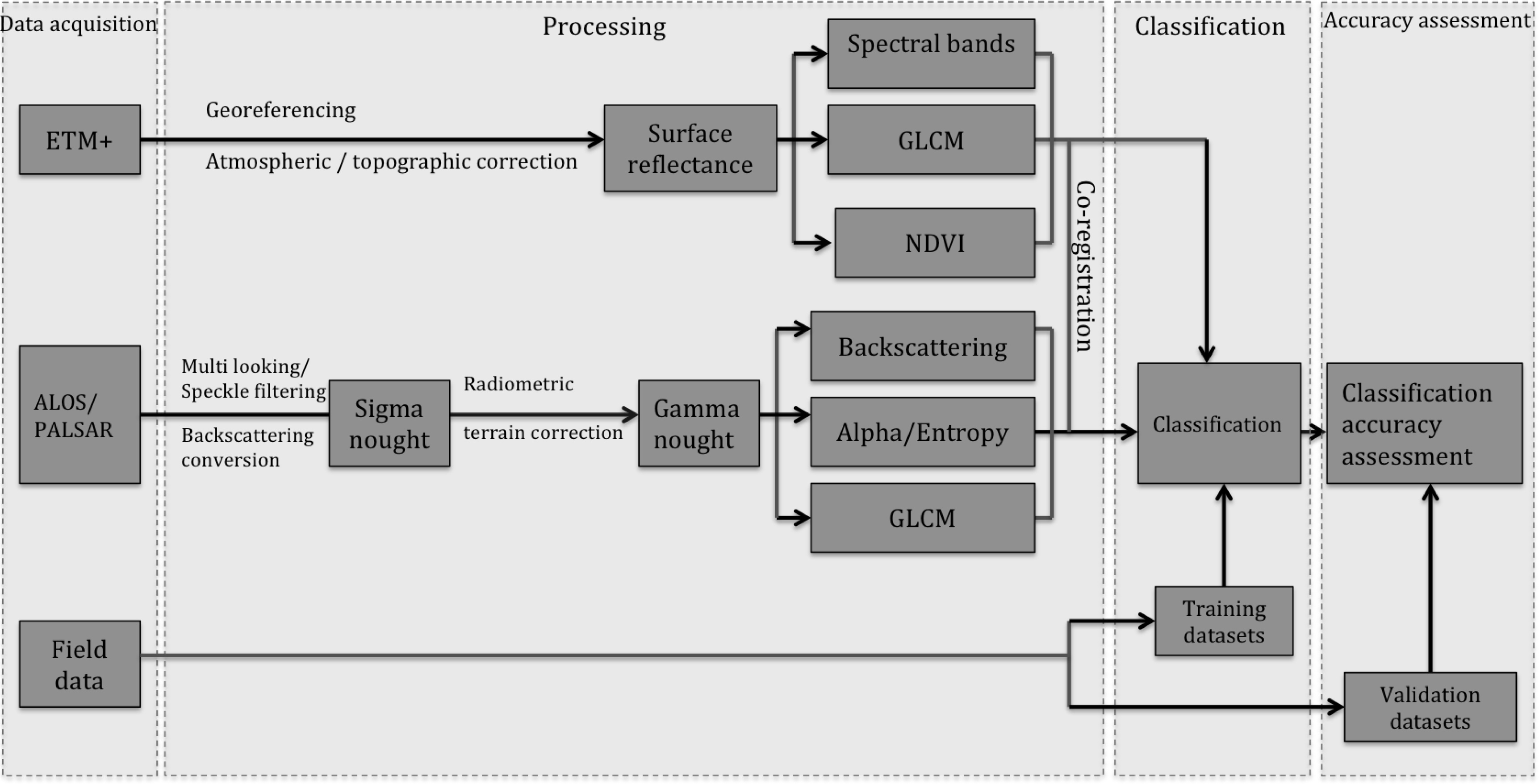 Remotesensing 06 03624f2 1024