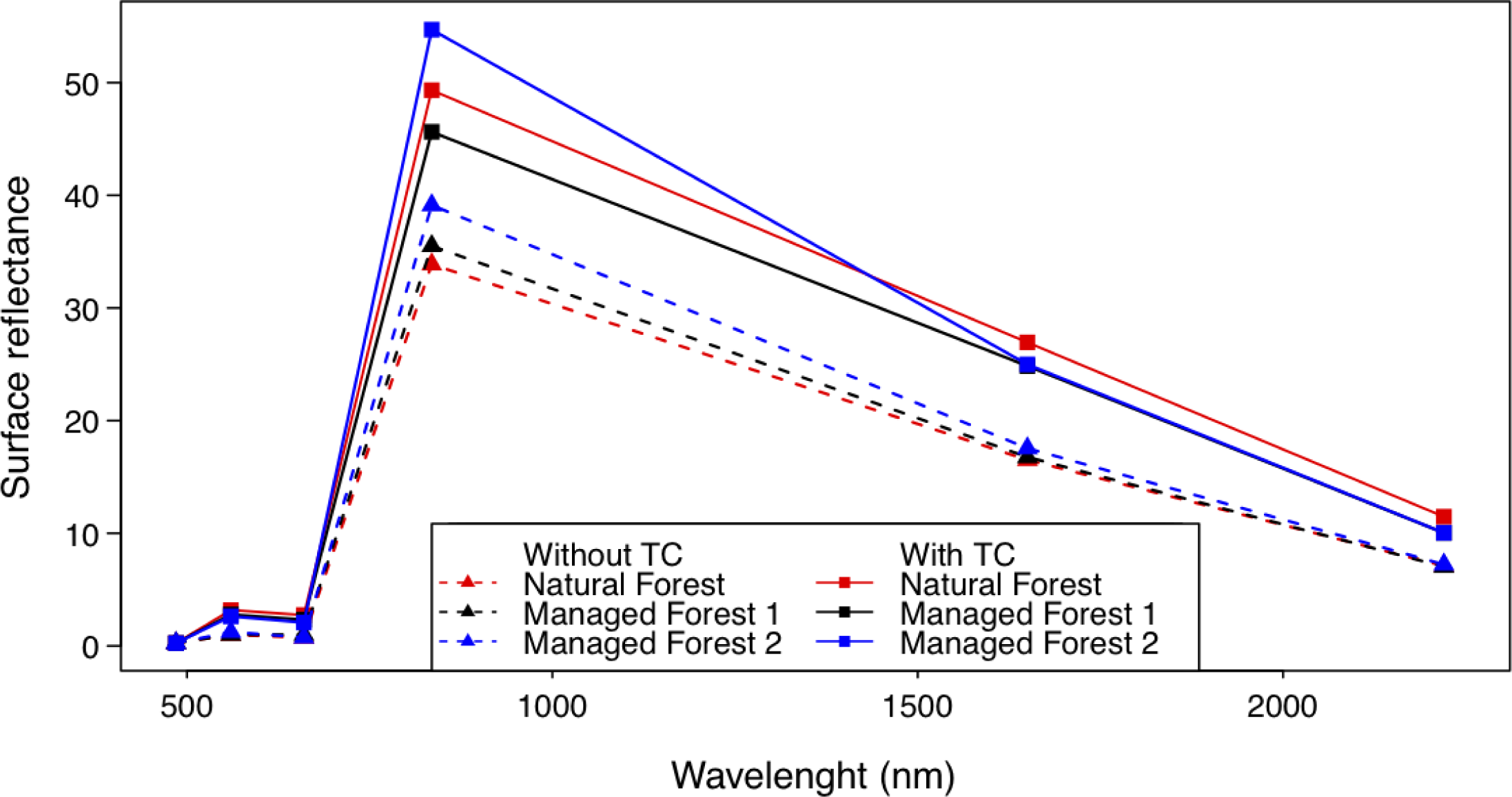 Remotesensing 06 03624f3 1024