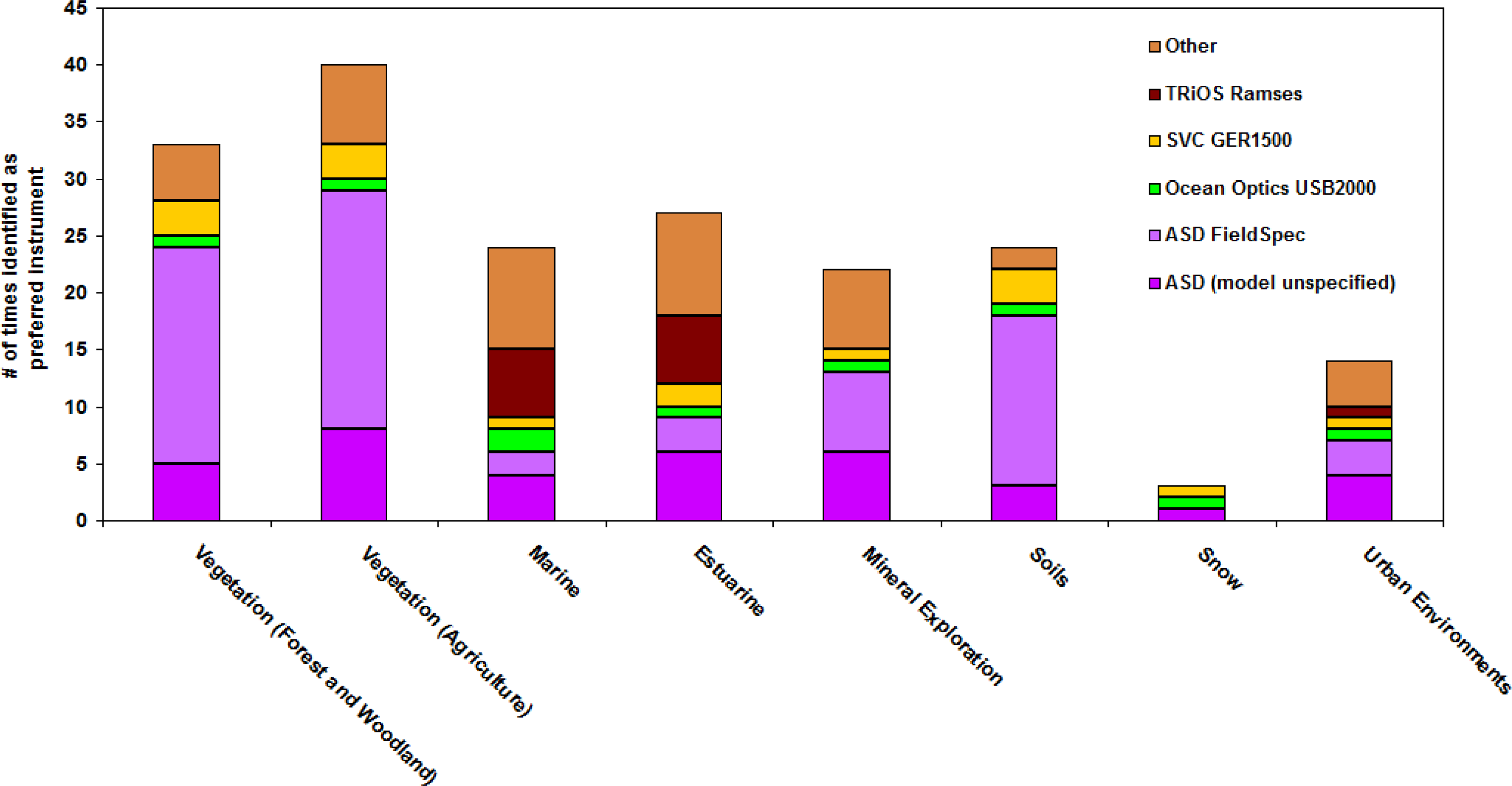Remotesensing 06 03662f4 1024