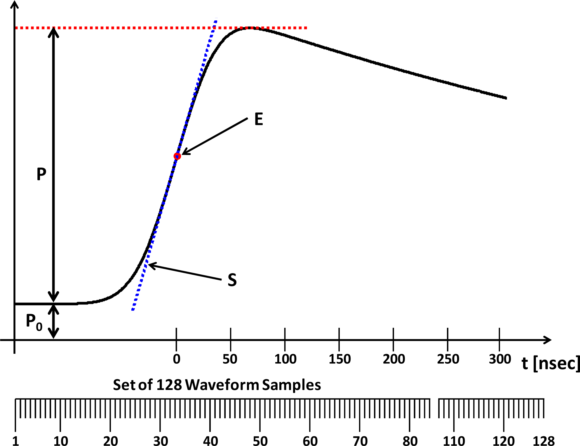 Remotesensing 06 03681f1 1024