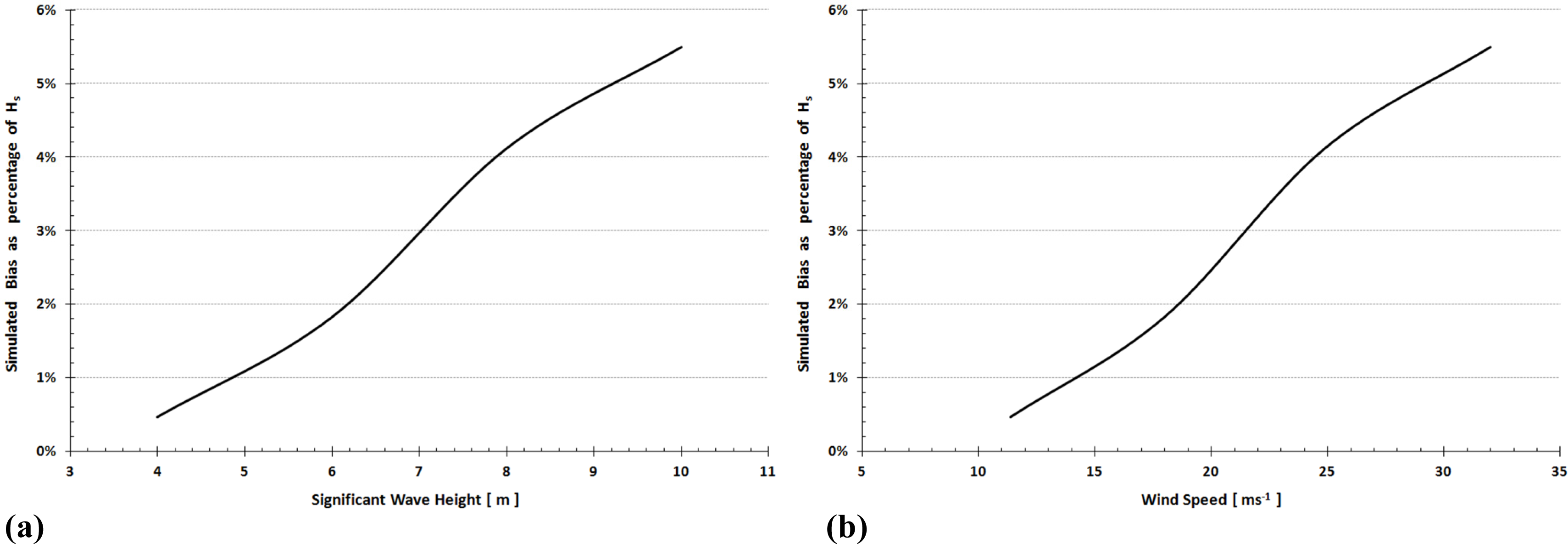Remotesensing 06 03681f10 1024