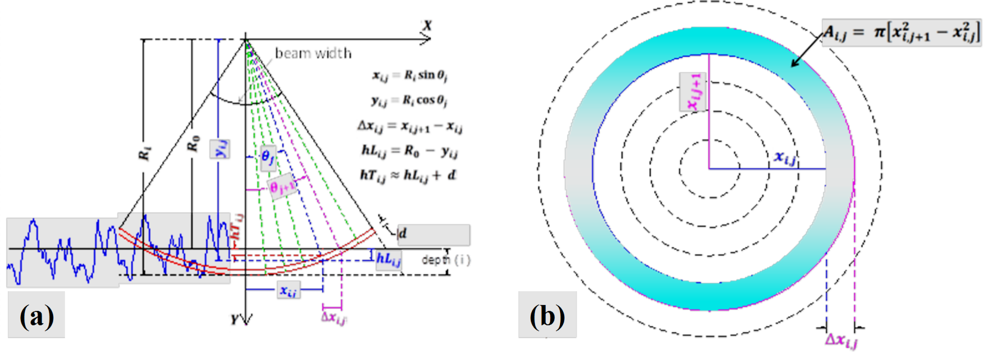 Remotesensing 06 03681f2 1024