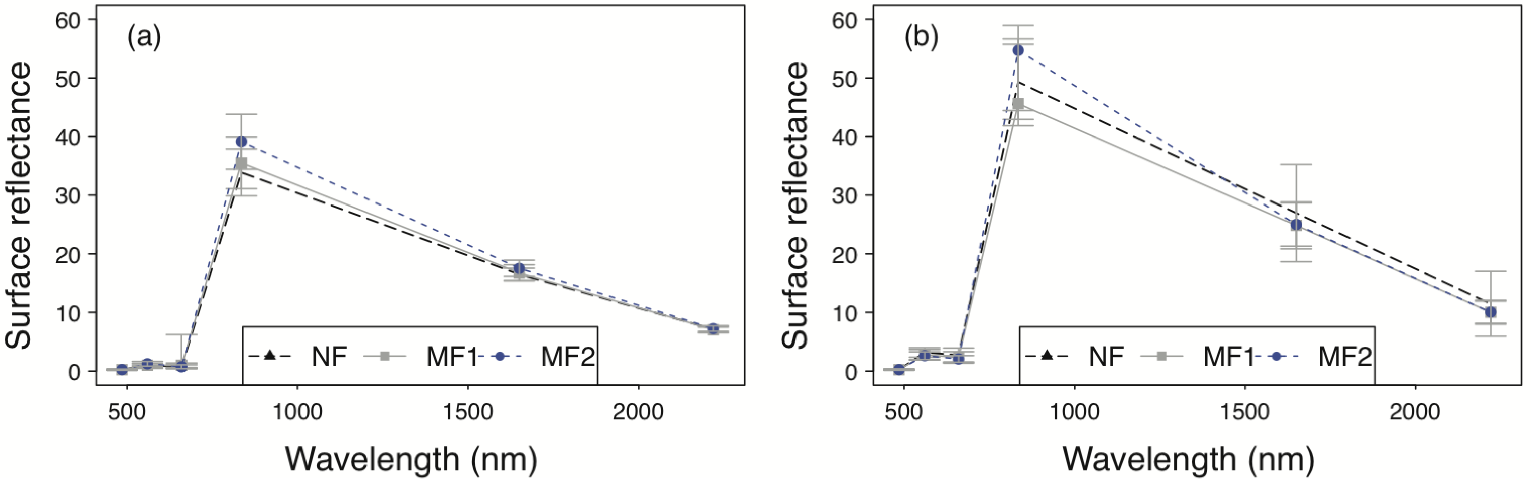 Remotesensing 06 03693f4 1024