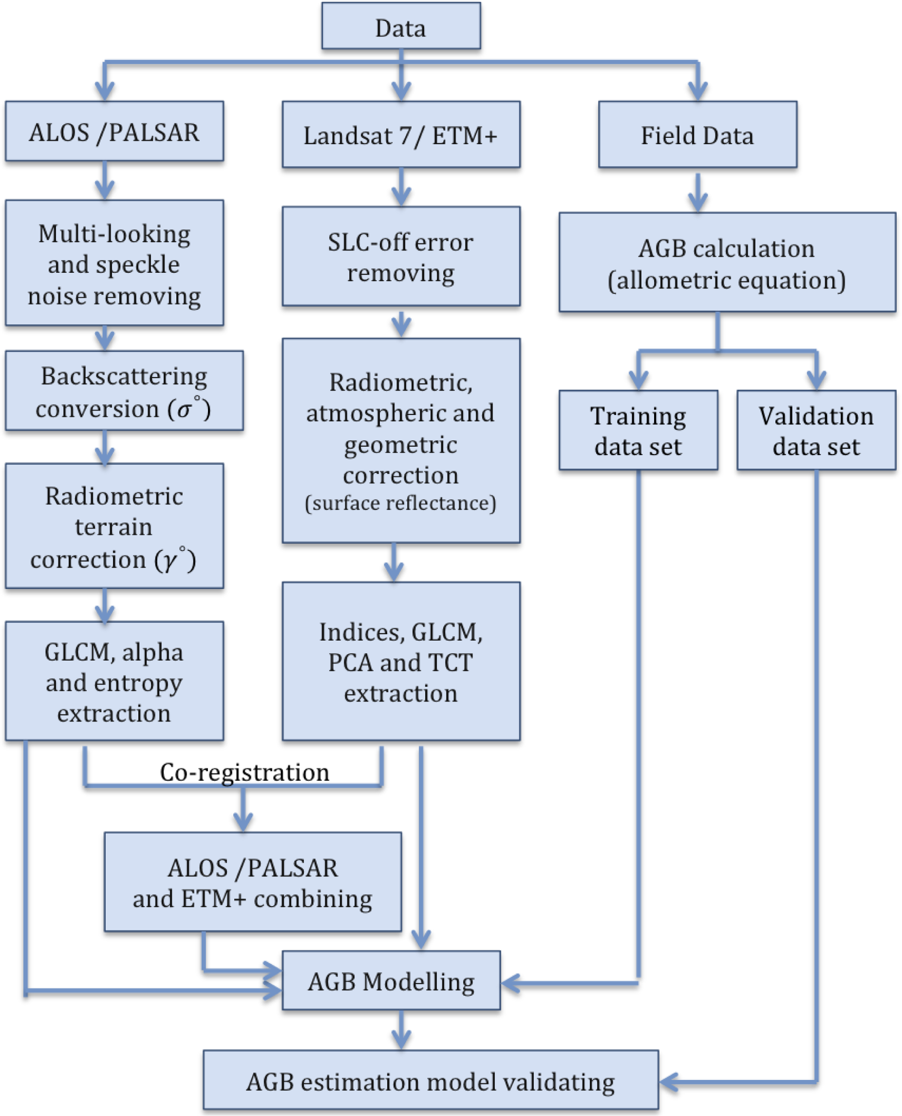 Remotesensing 06 03693f6 1024