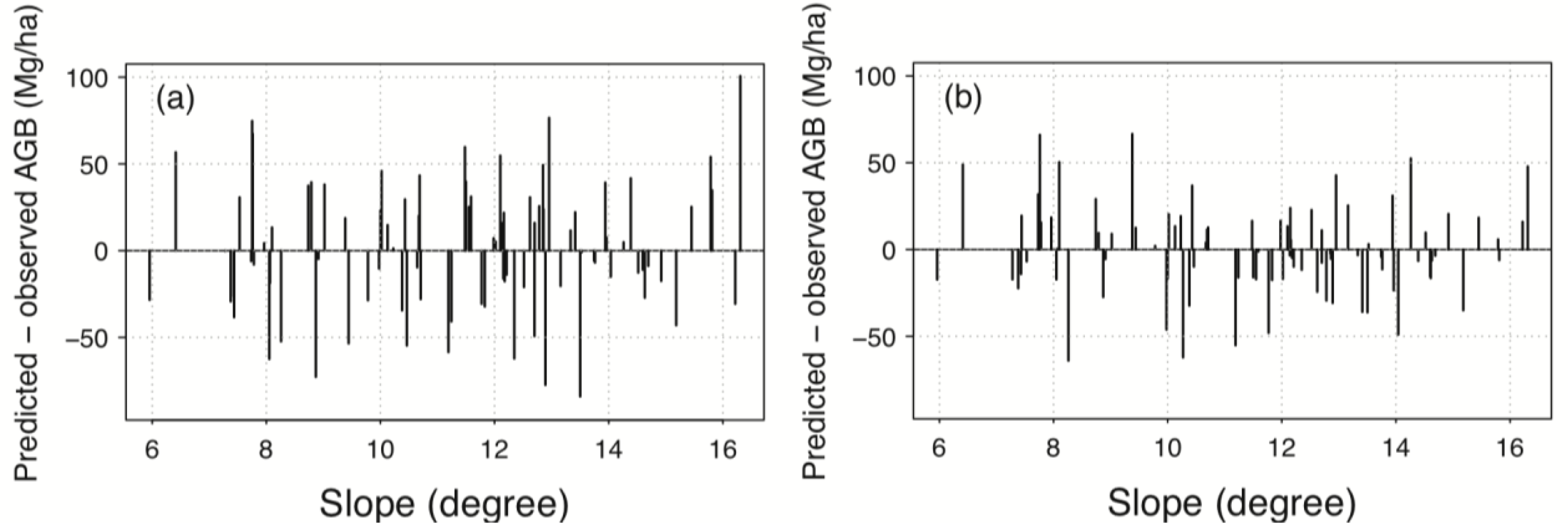 Remotesensing 06 03693f7 1024