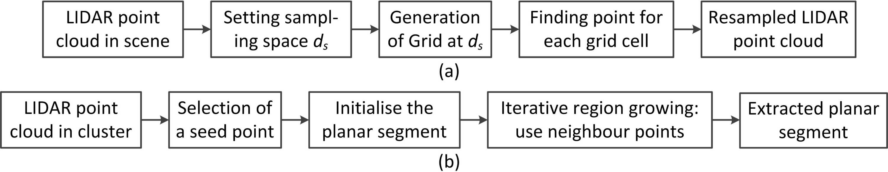 Remotesensing 06 03716f4 1024