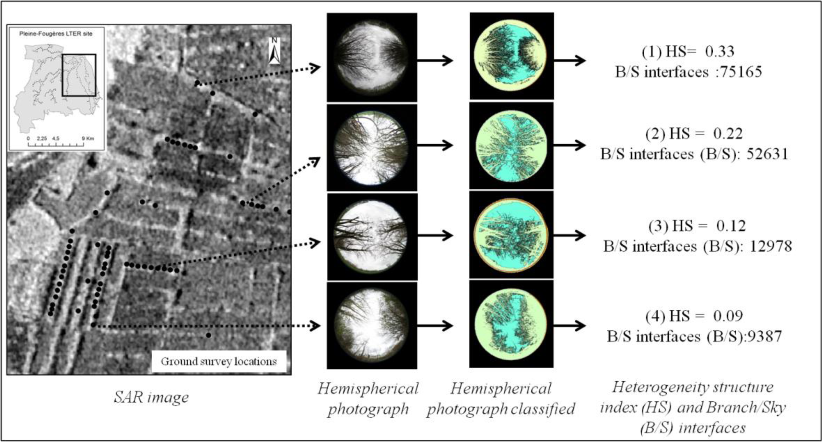 Remotesensing 06 03752f3 1024